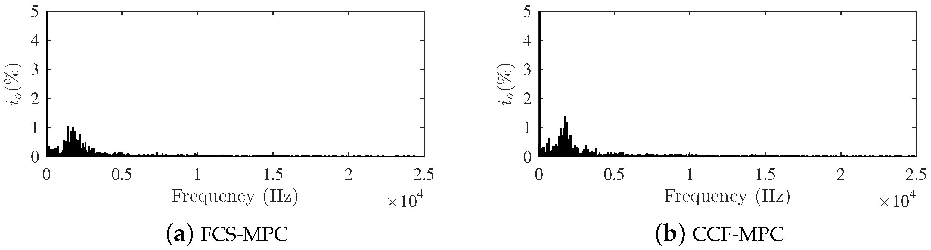 Processes 13 02961 g019