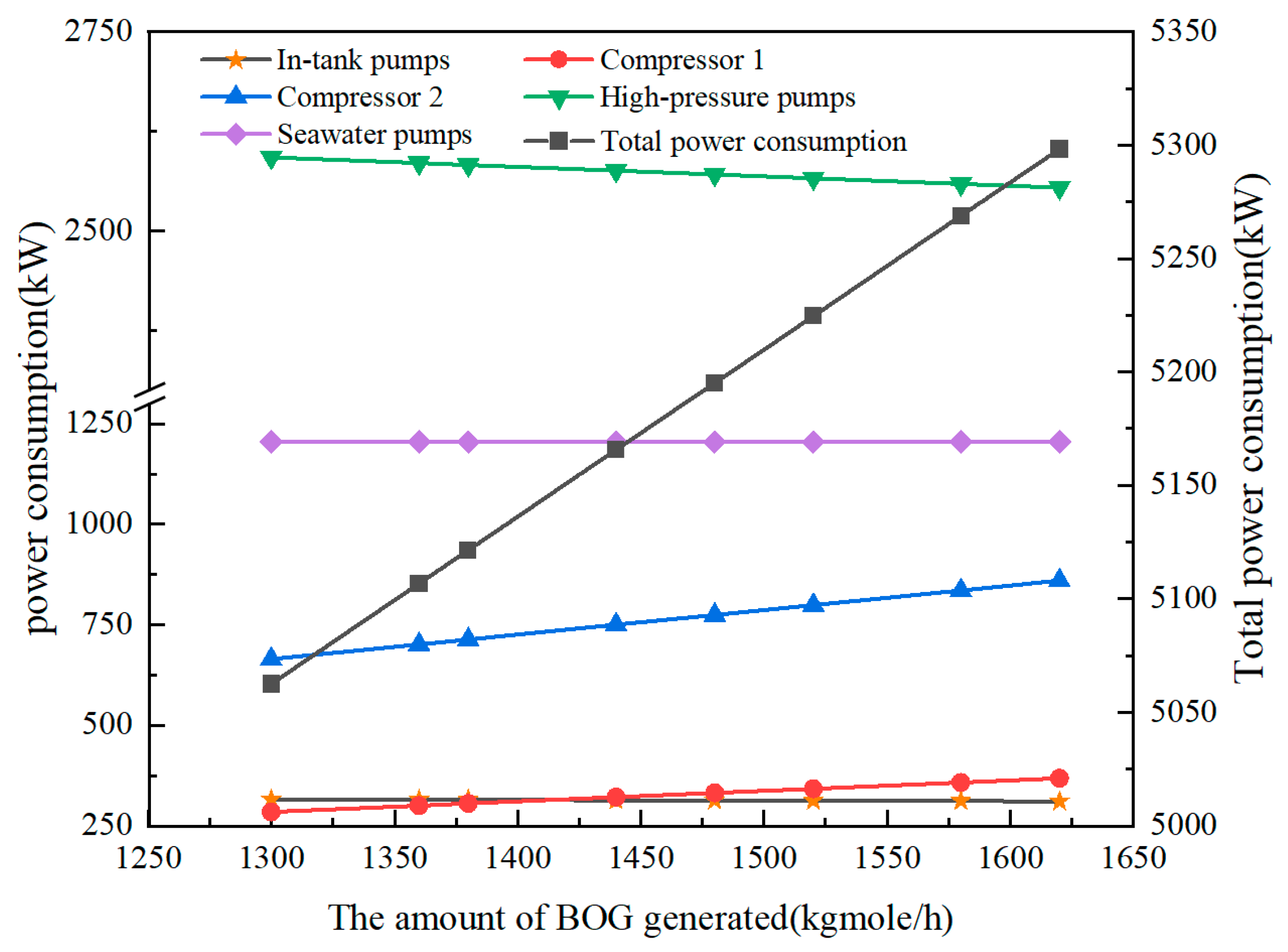 Processes 13 02962 g003