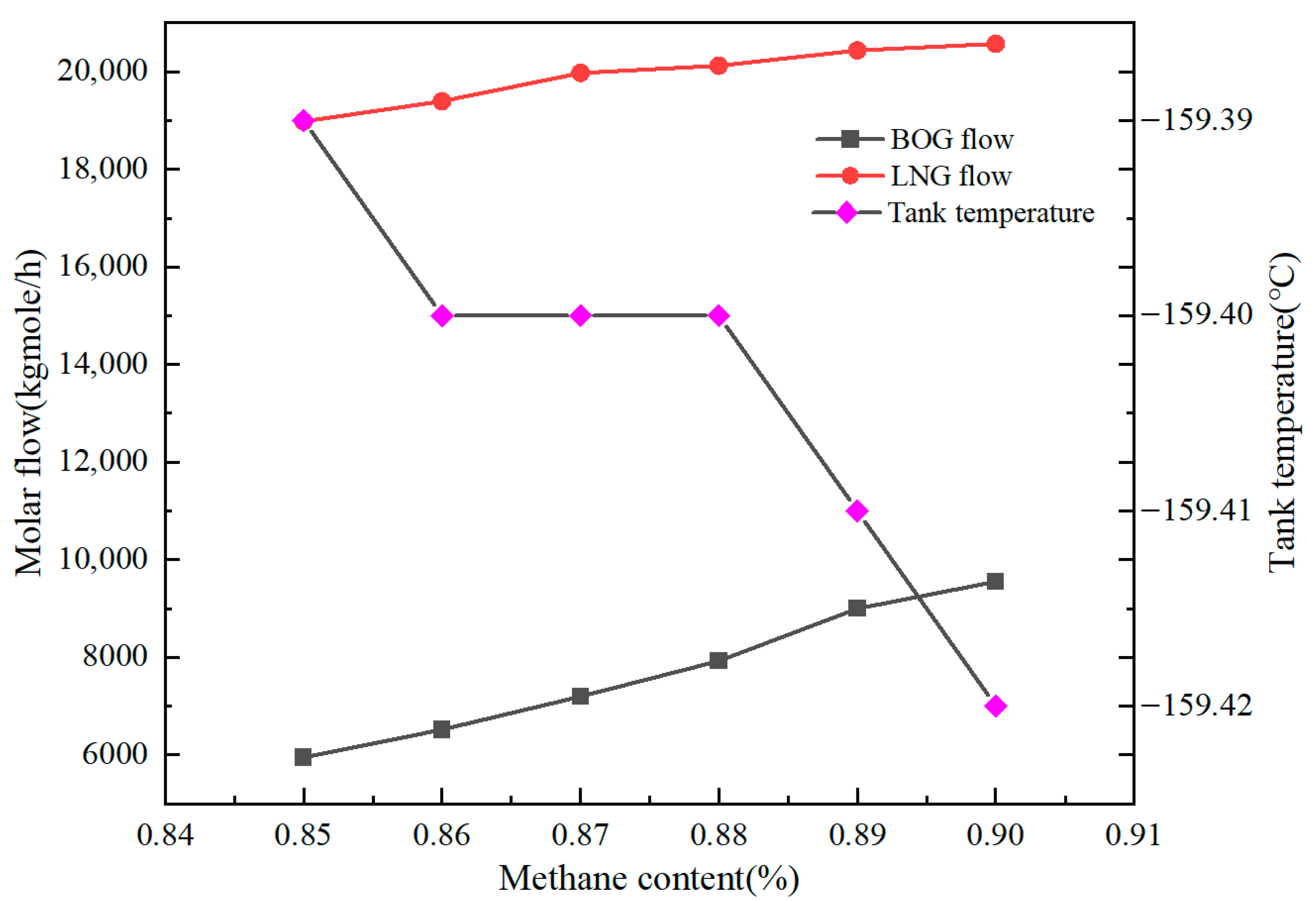 Processes 13 02962 g005