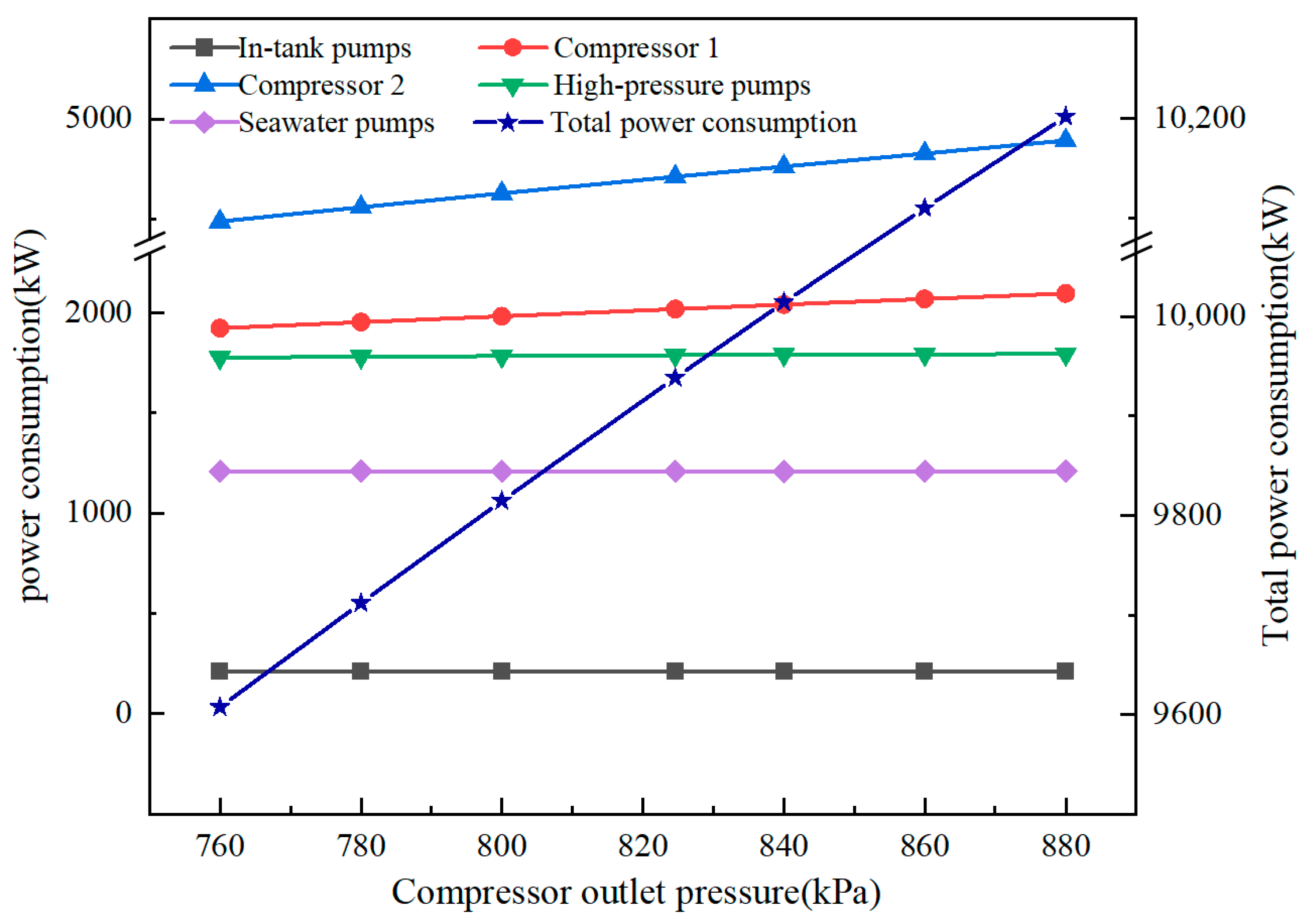 Processes 13 02962 g007