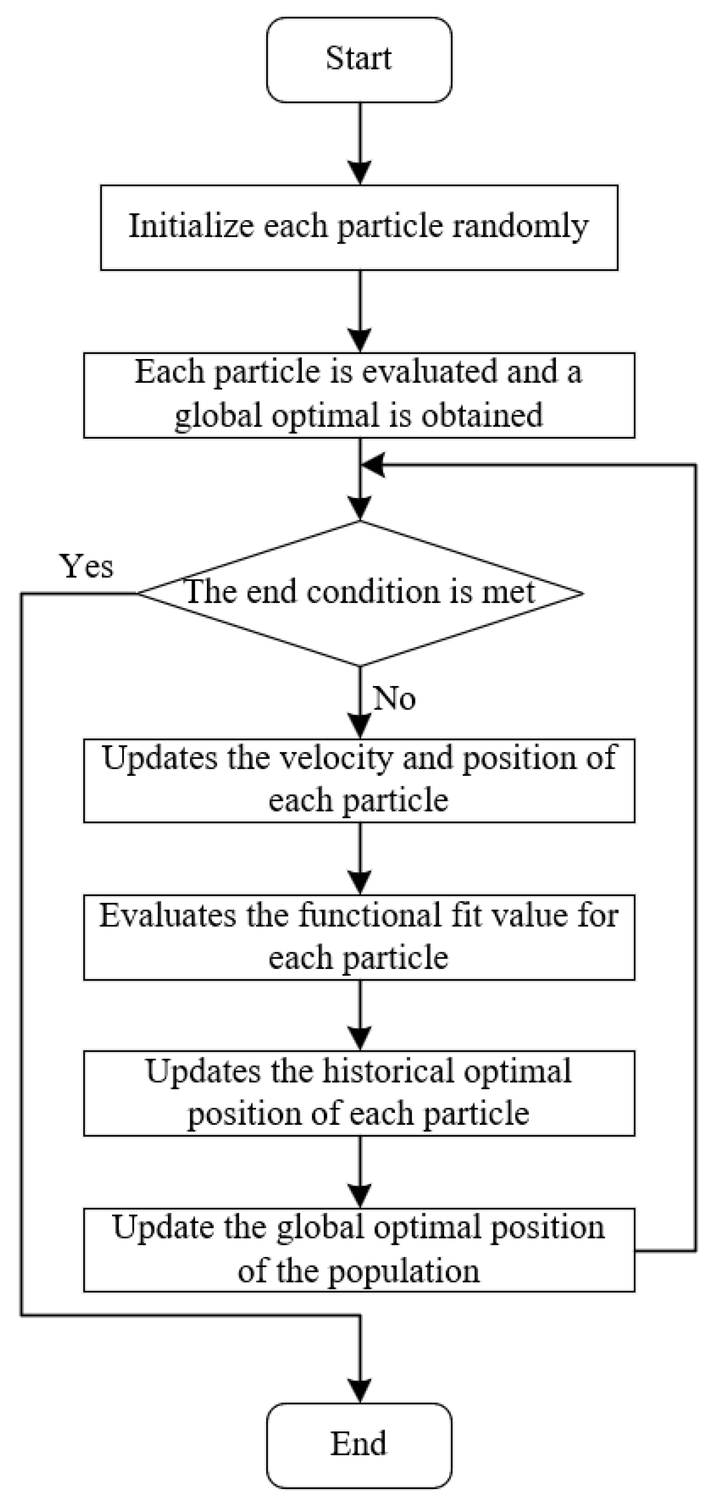Processes 13 02962 g010