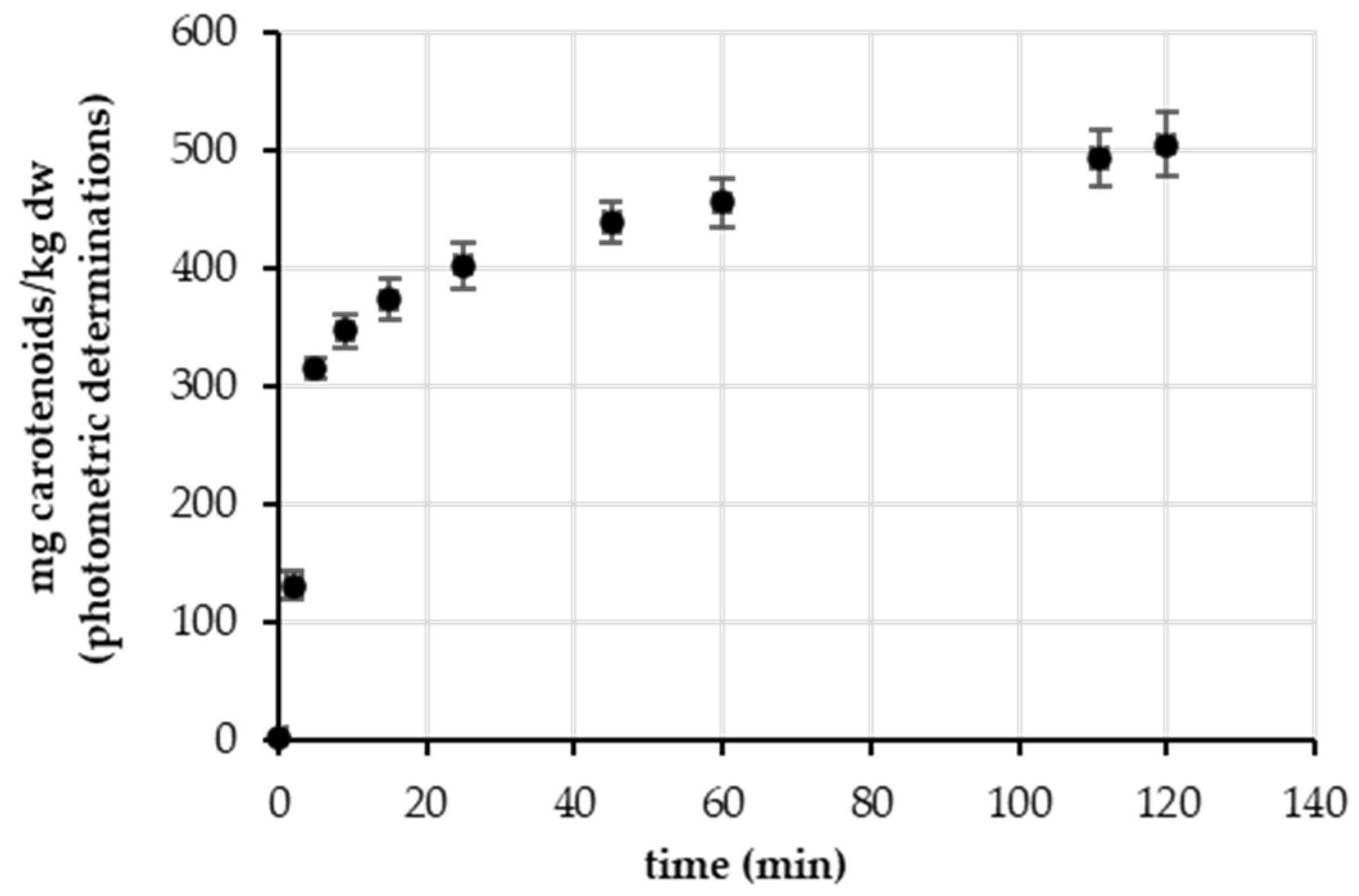 Processes 13 02964 g001 Processes 13 02964 g001