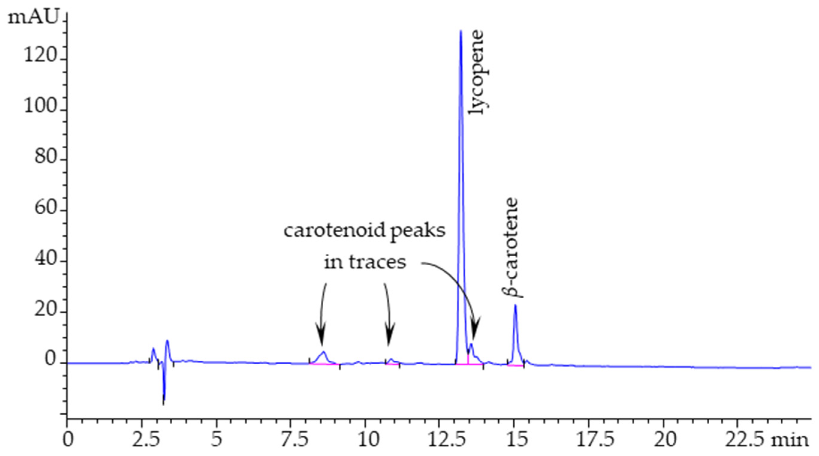 Processes 13 02964 g002 Processes 13 02964 g002