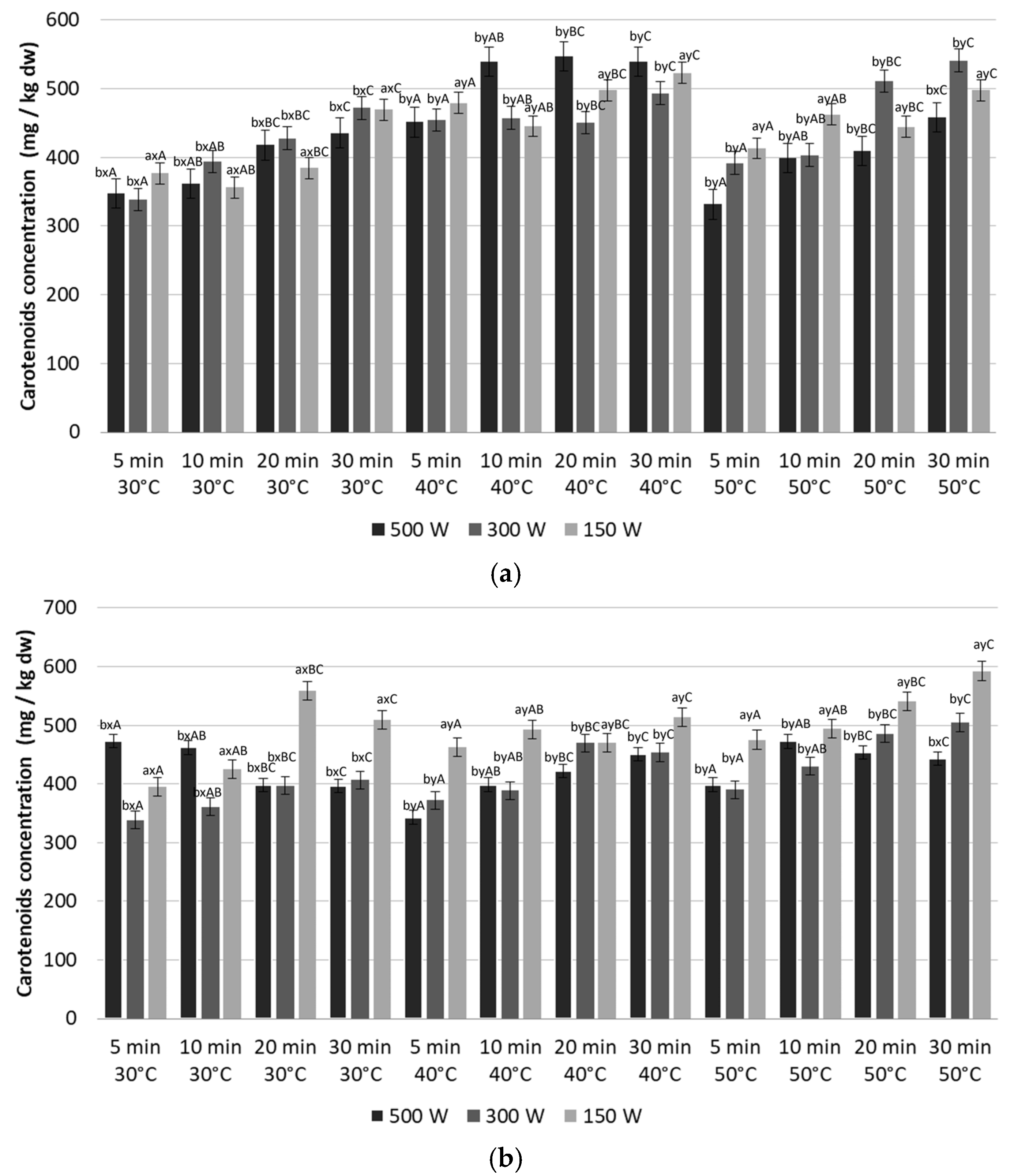 Processes 13 02964 g003 Processes 13 02964 g003