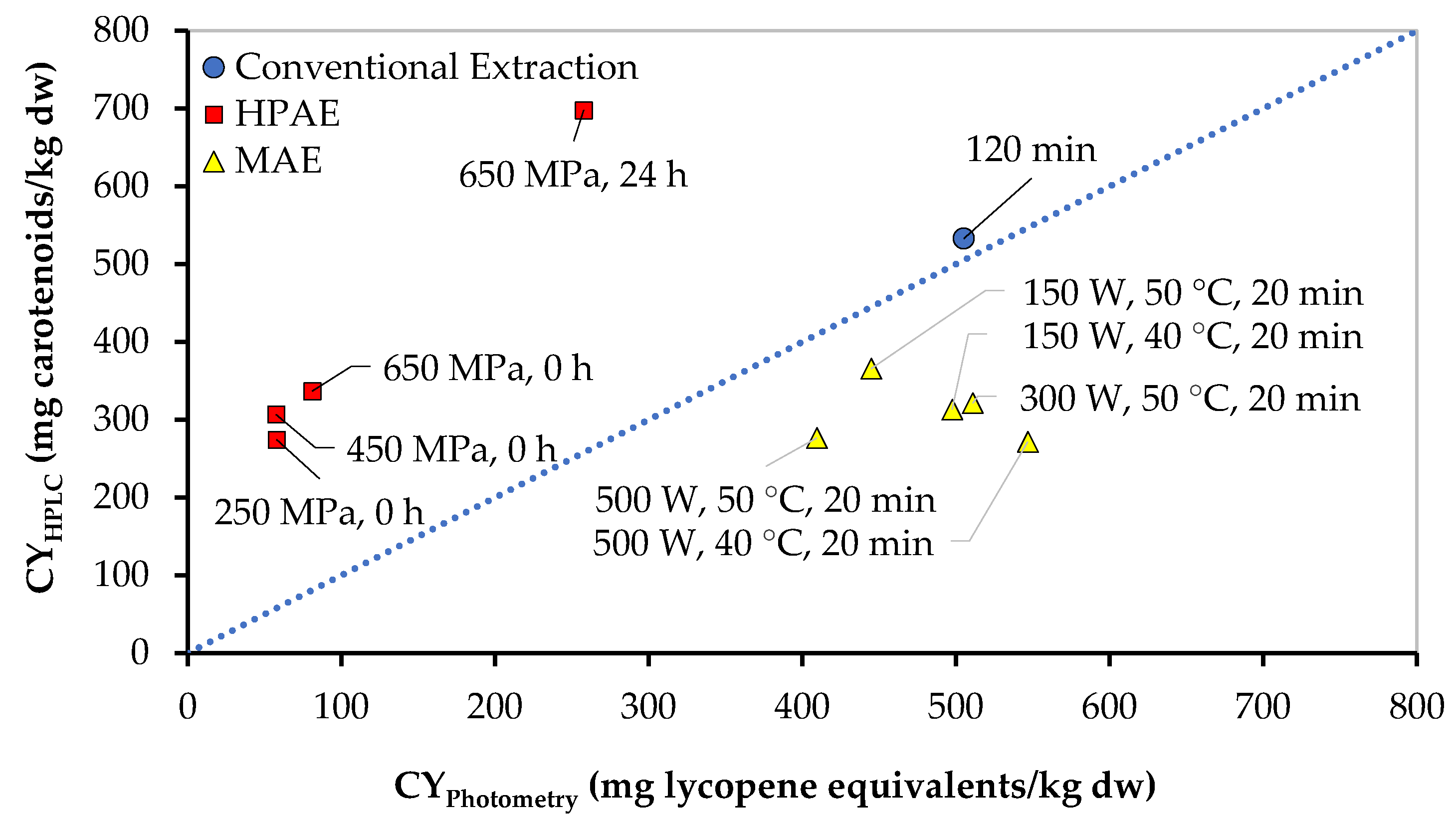 Processes 13 02964 g004 Processes 13 02964 g004