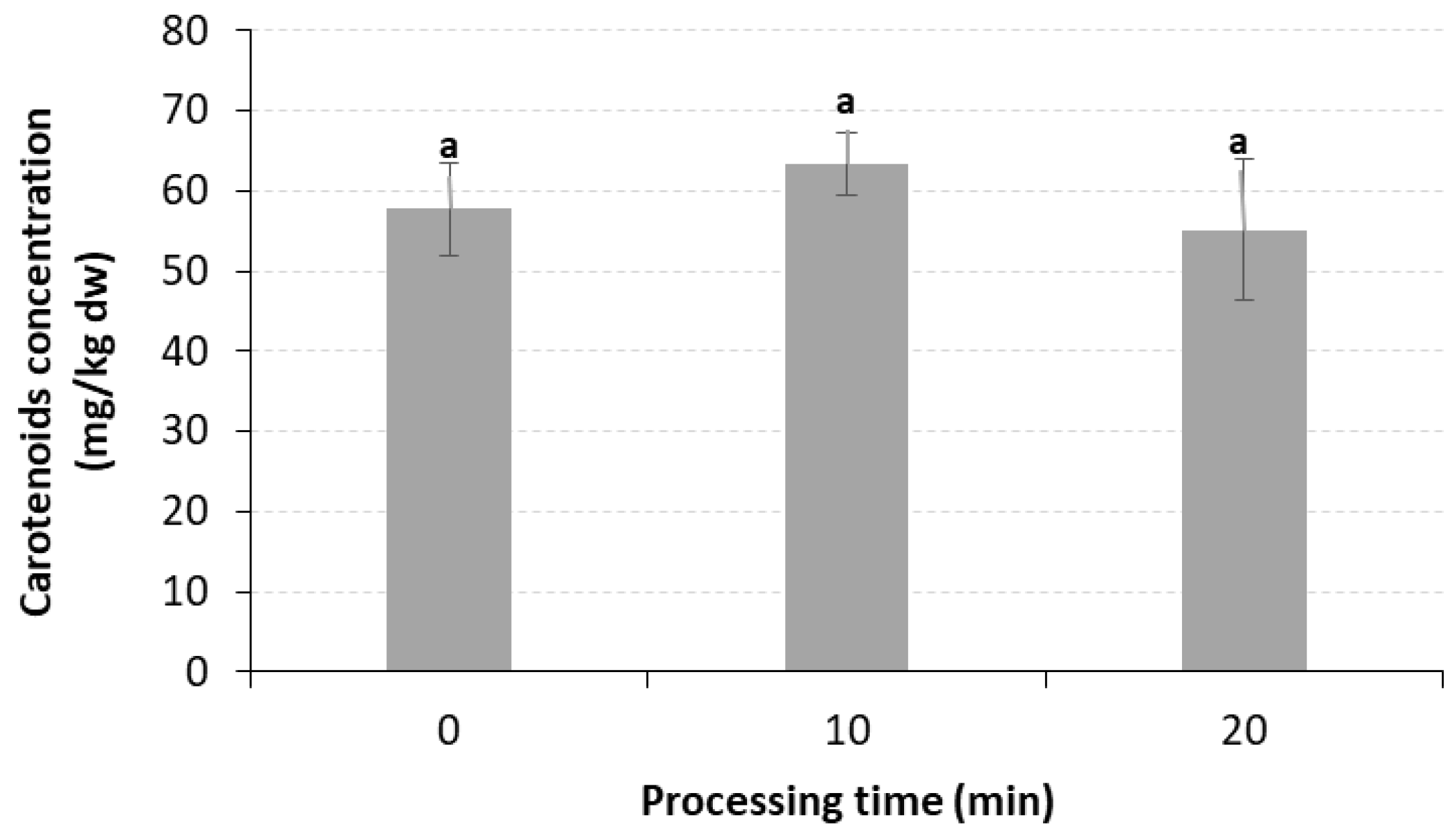 Processes 13 02964 g005 Processes 13 02964 g005