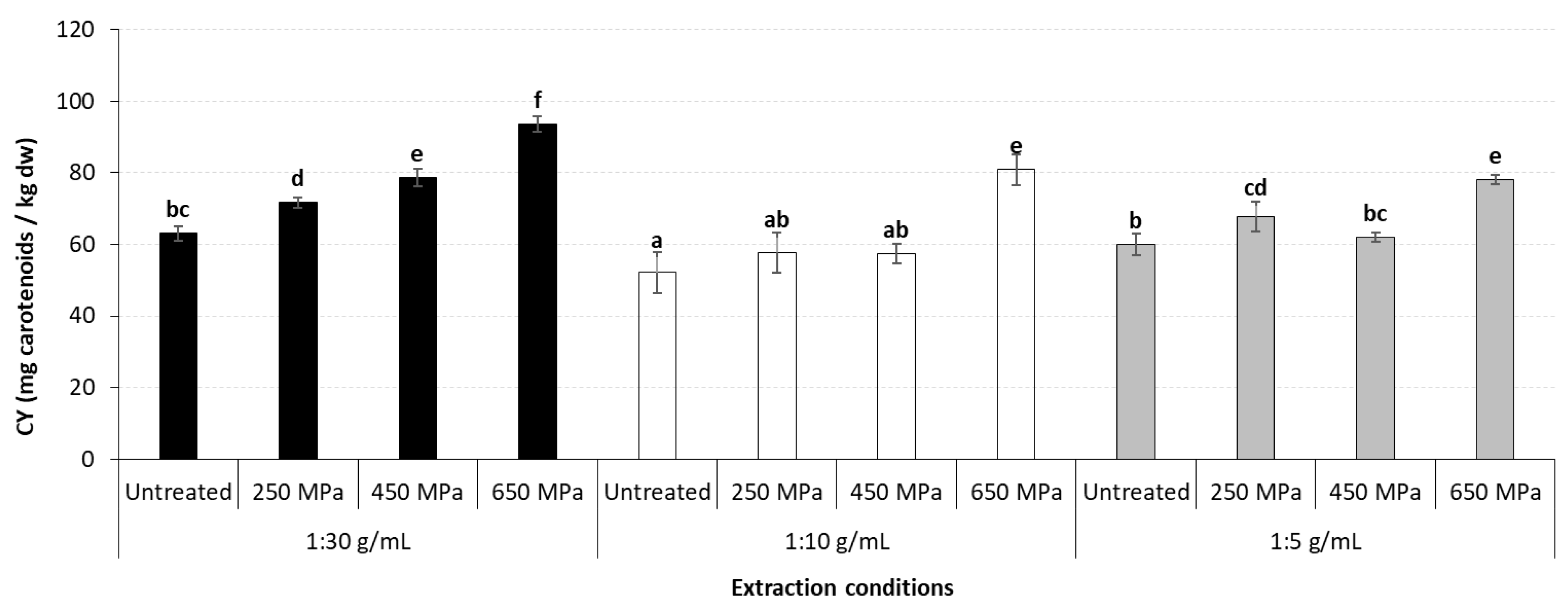 Processes 13 02964 g006 Processes 13 02964 g006