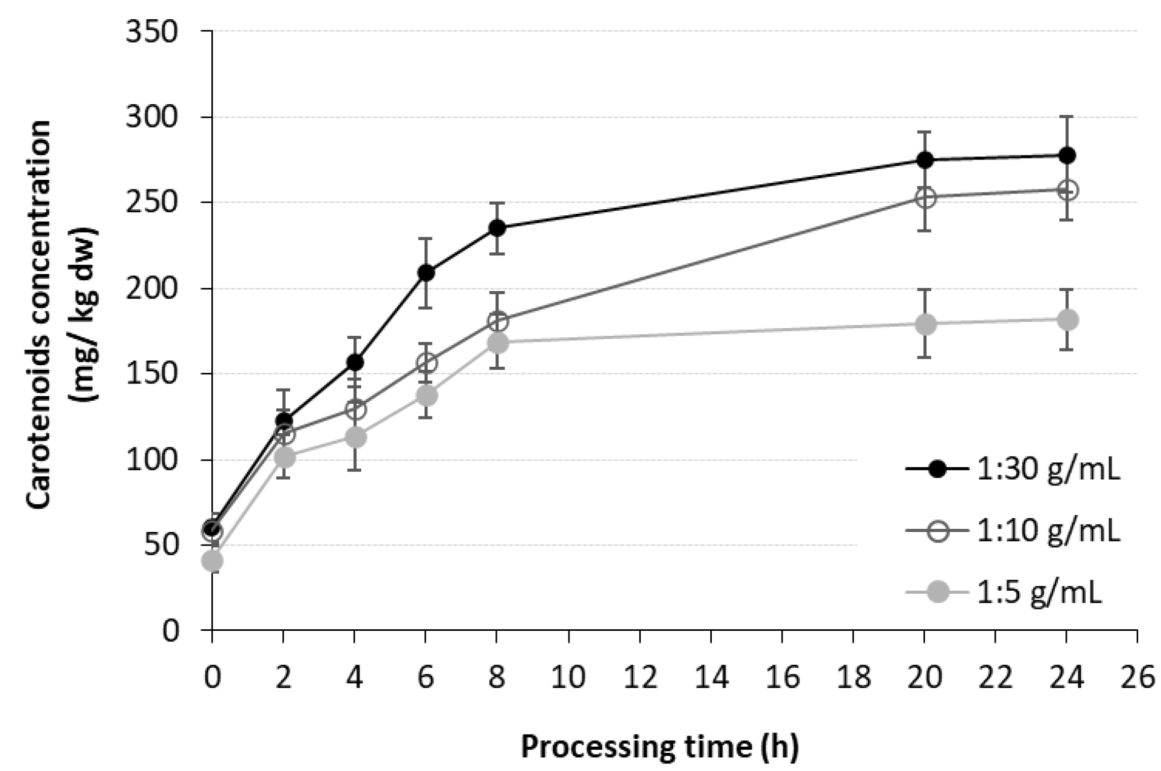 Processes 13 02964 g007 Processes 13 02964 g007