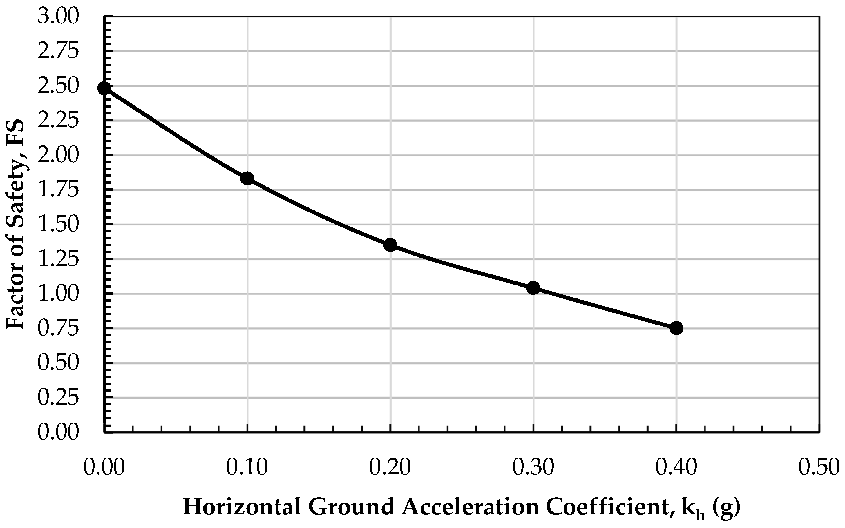 Processes 13 02965 g014