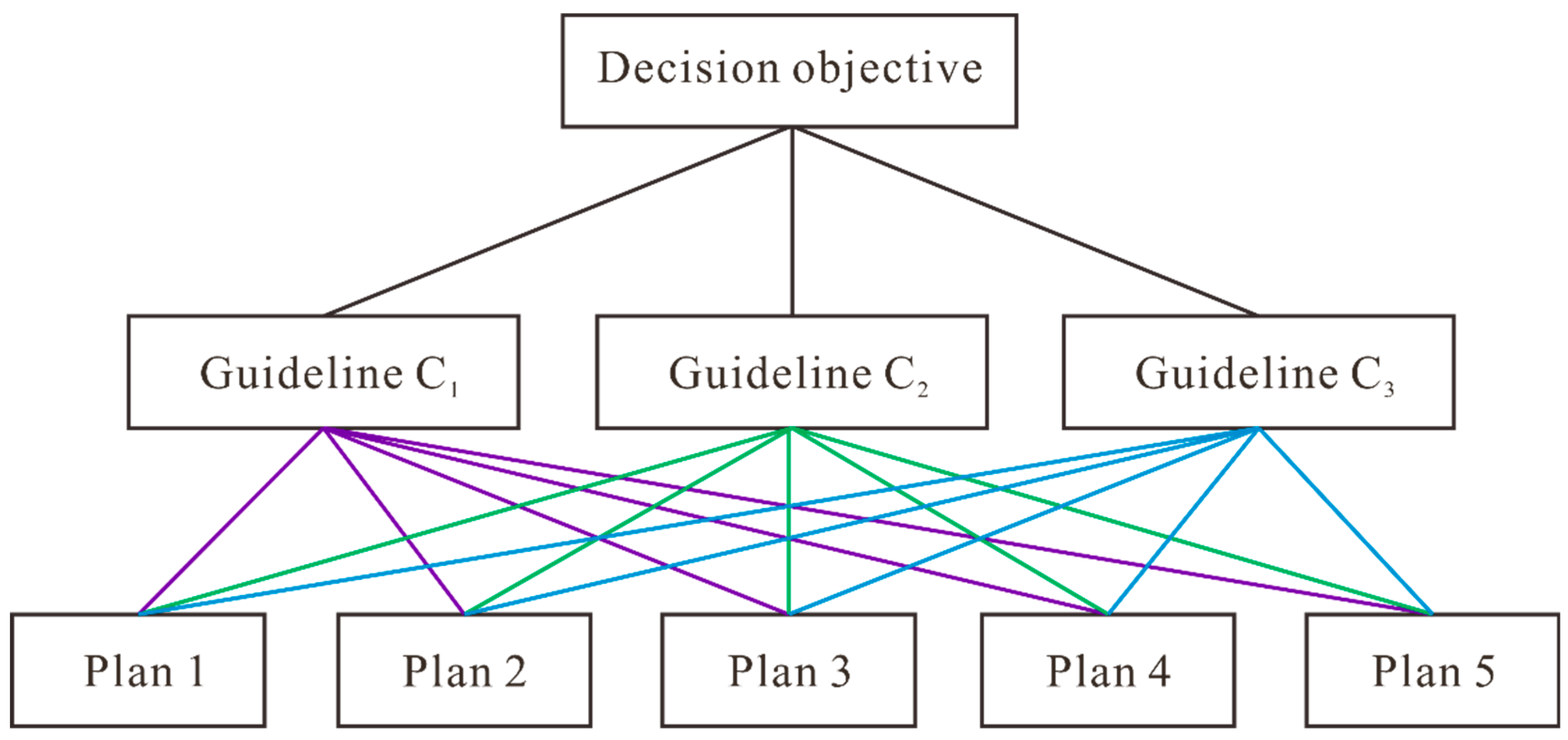 Processes 13 02967 g001