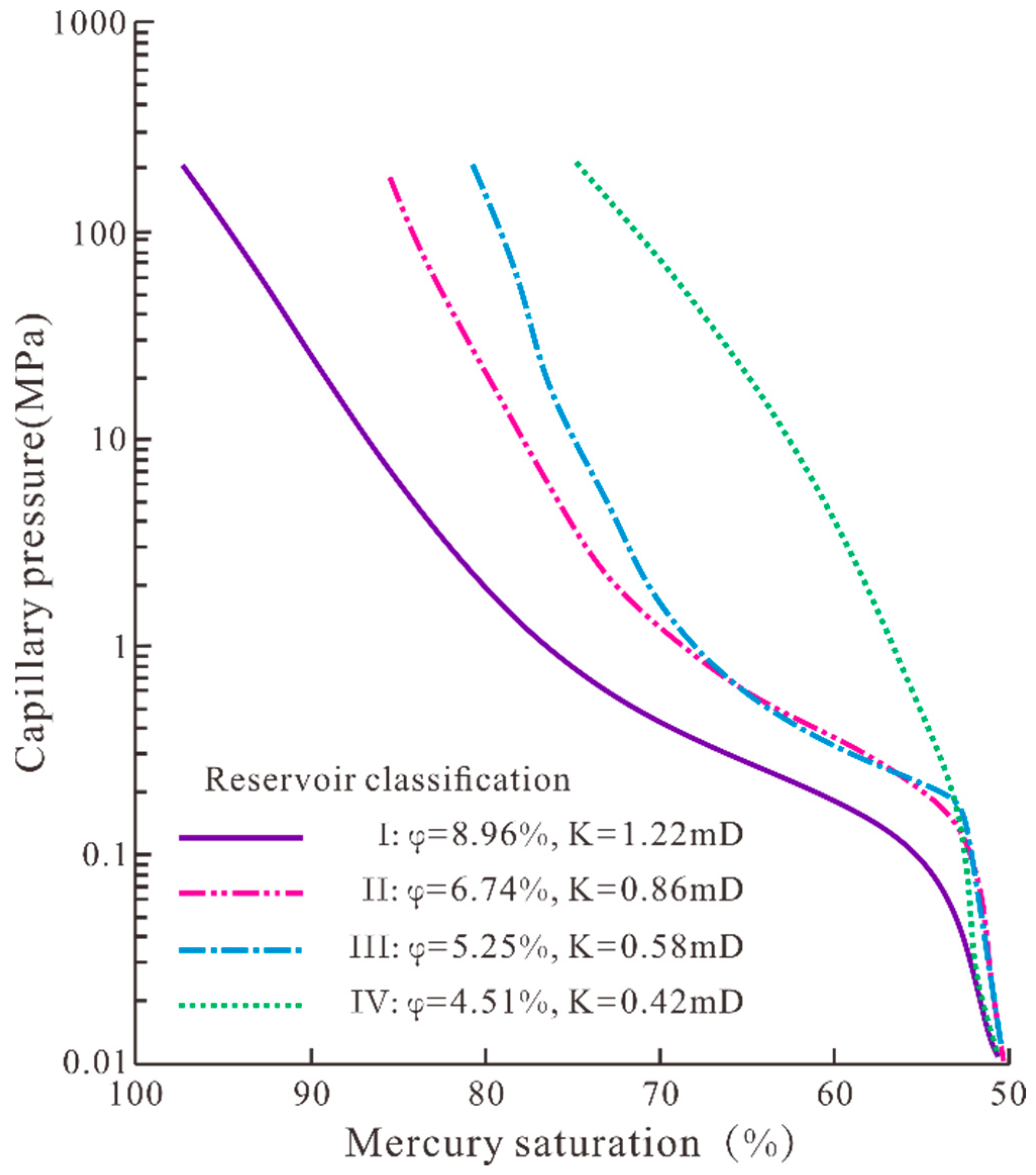 Processes 13 02967 g005