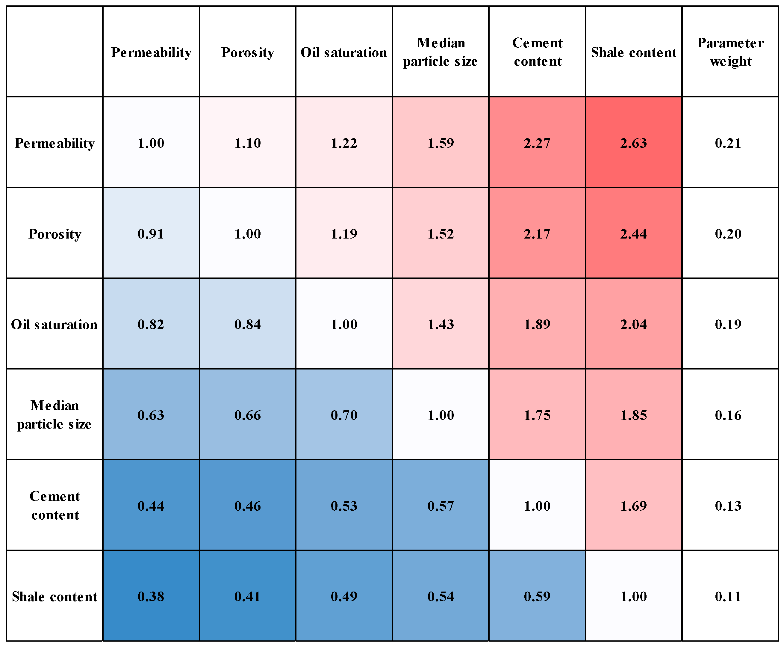 Processes 13 02967 g007