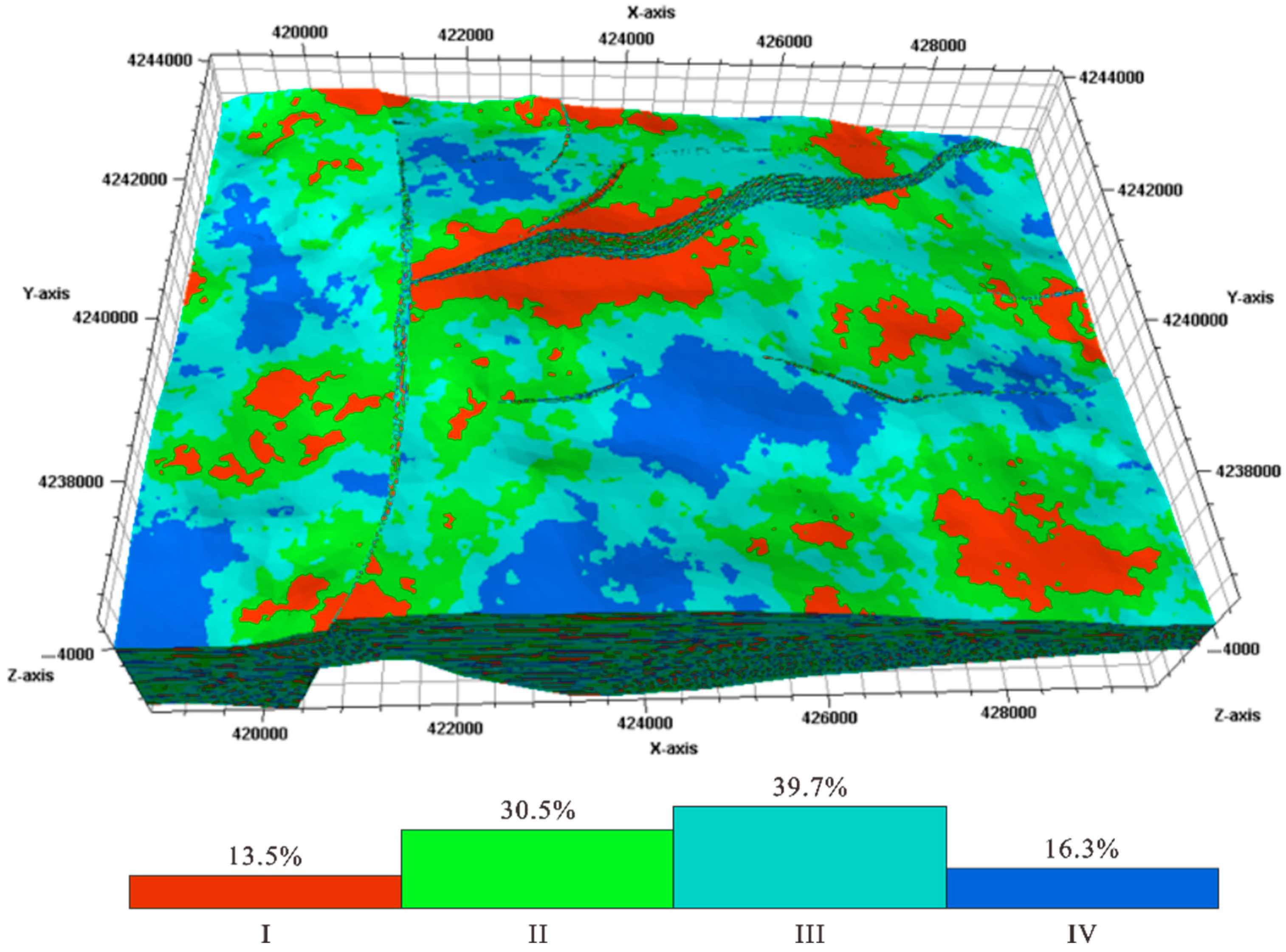 Processes 13 02967 g008
