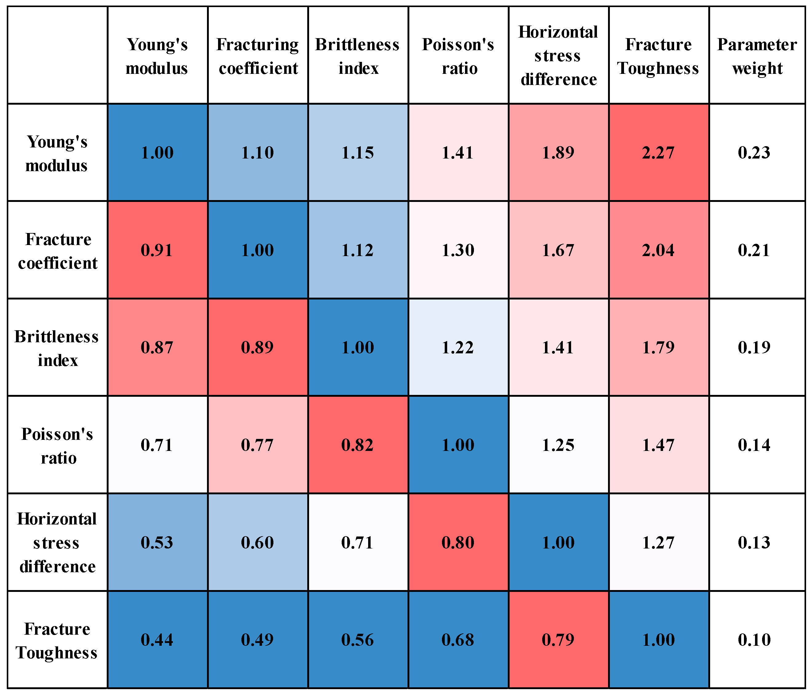 Processes 13 02967 g009
