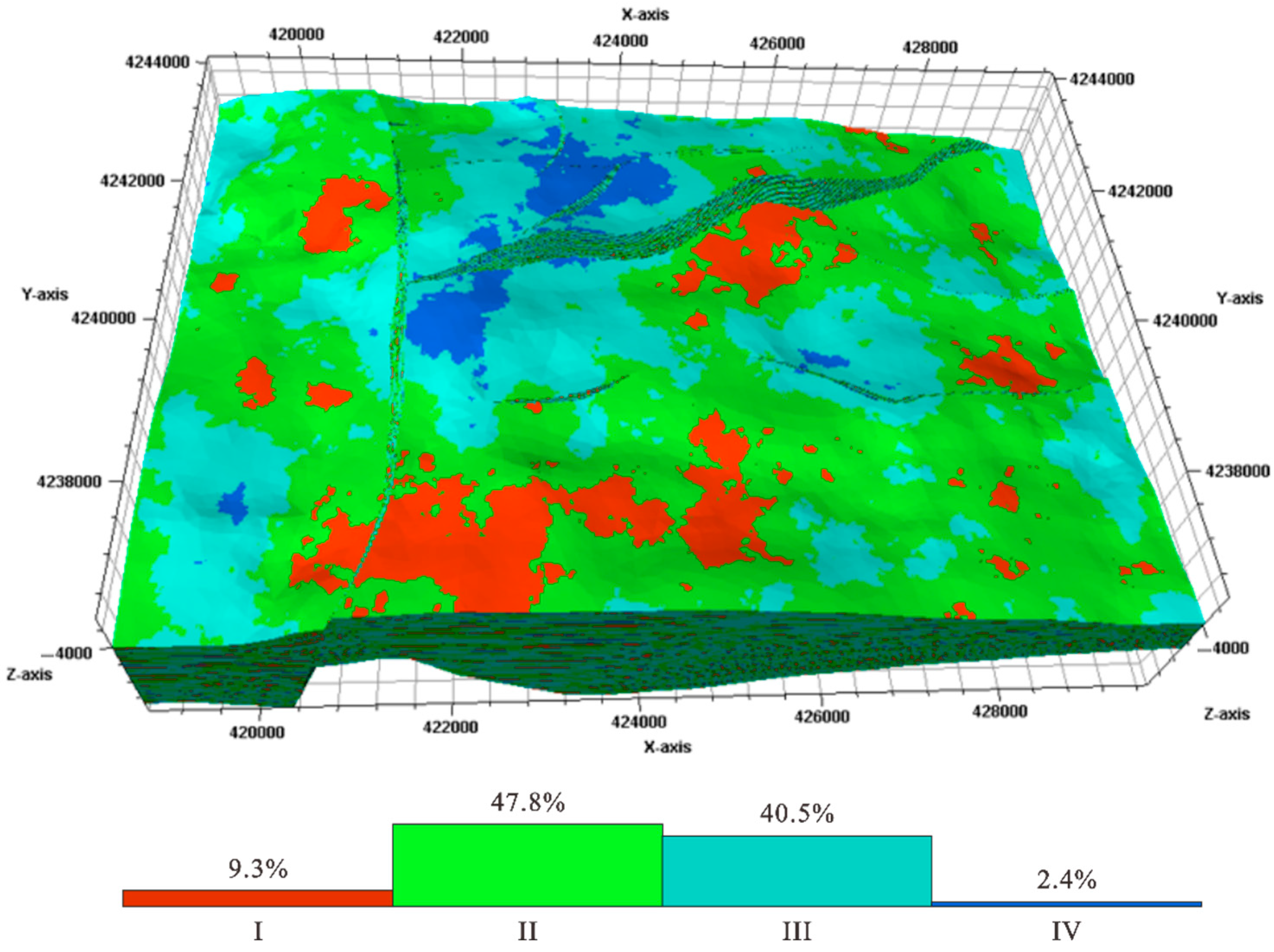 Processes 13 02967 g010
