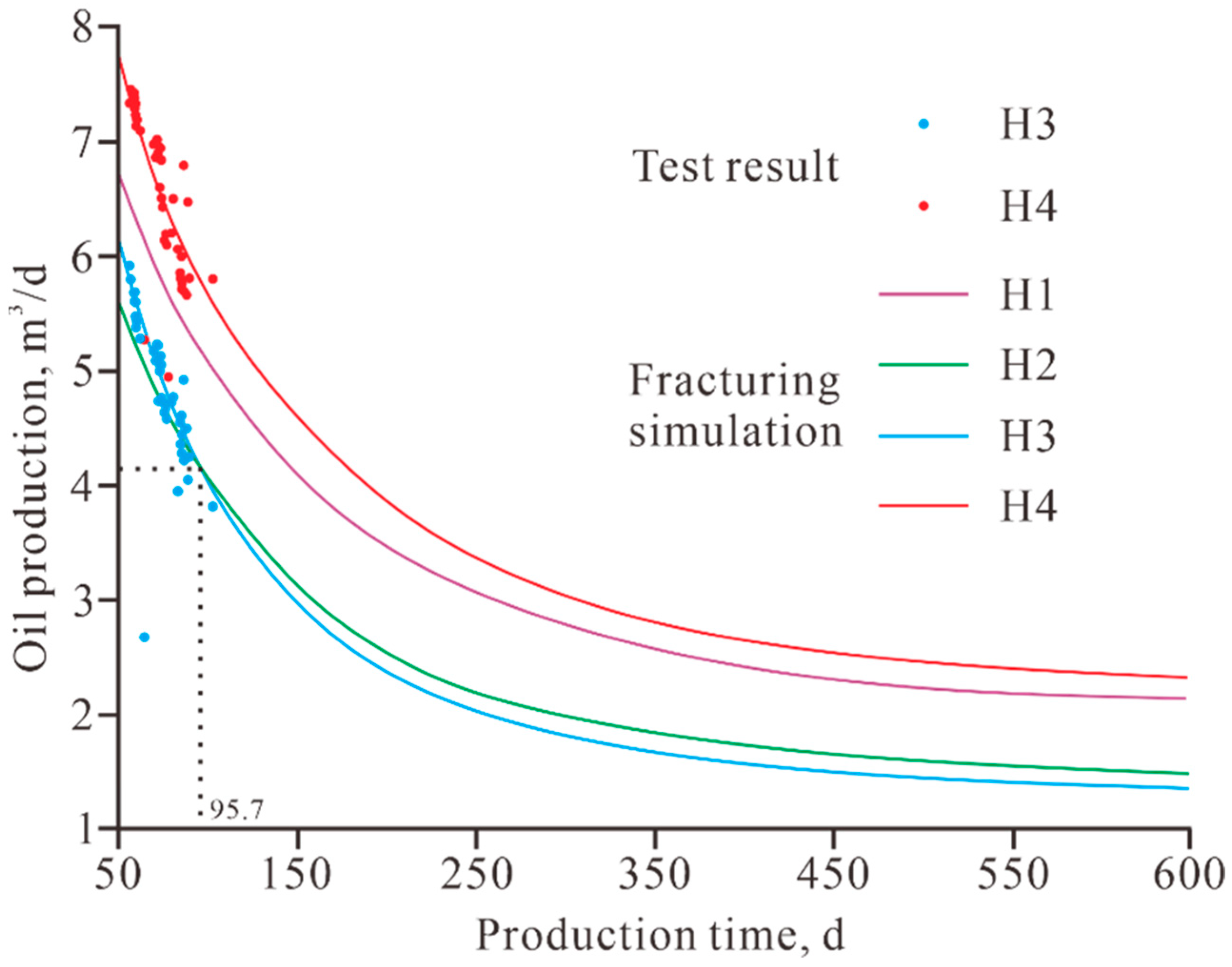Processes 13 02967 g012
