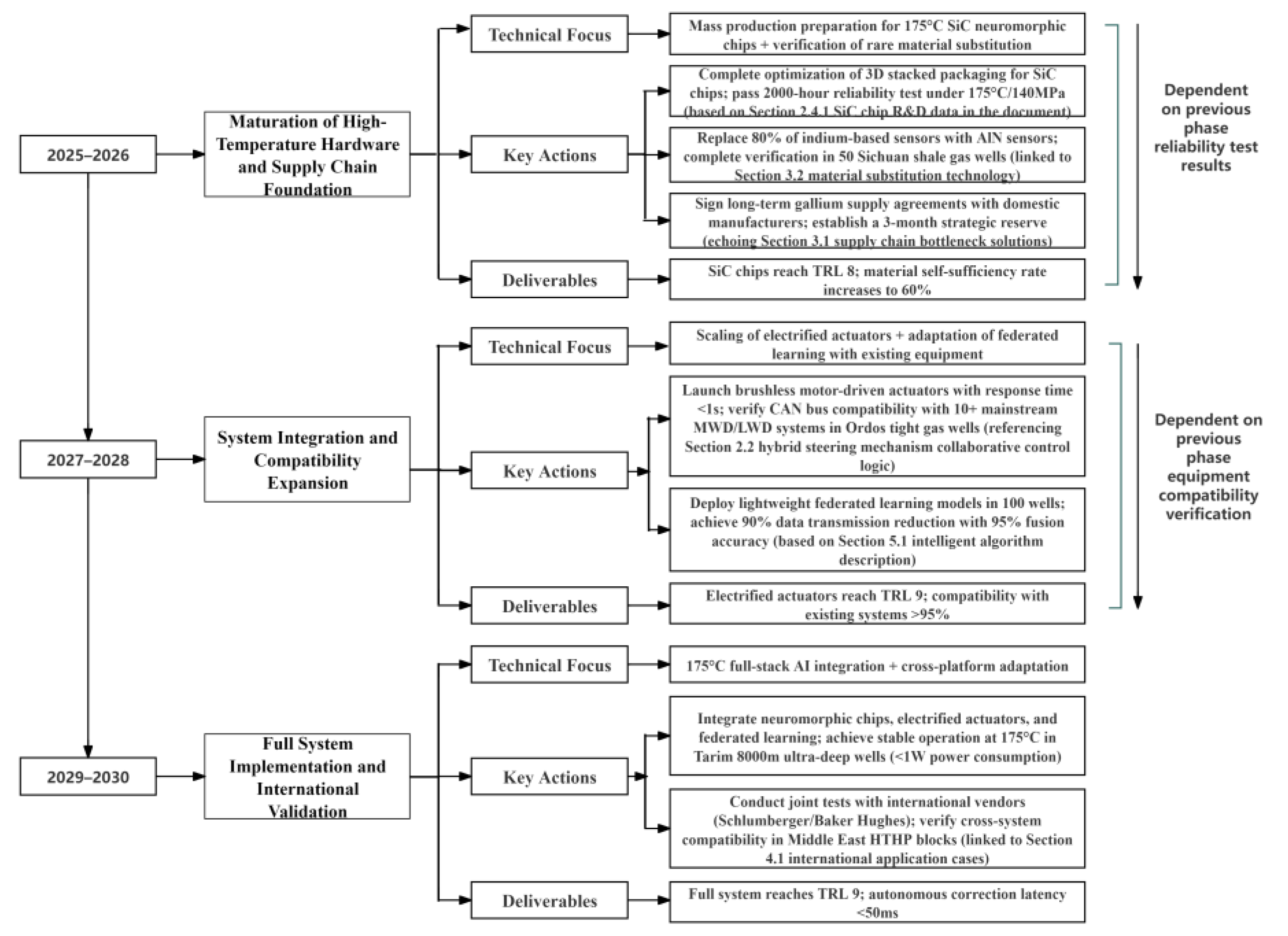 Processes 13 02968 g009