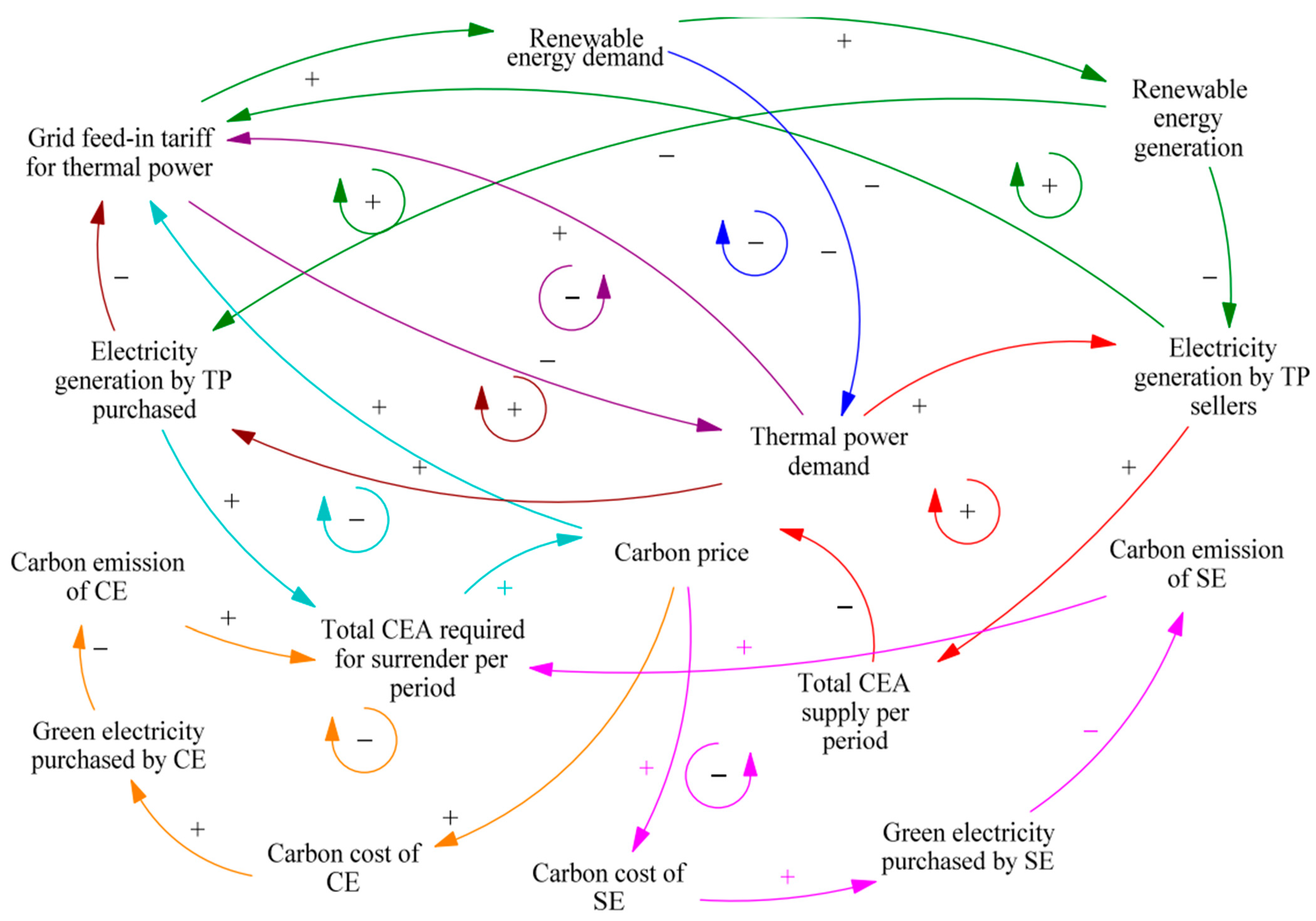 Processes 13 02969 g002