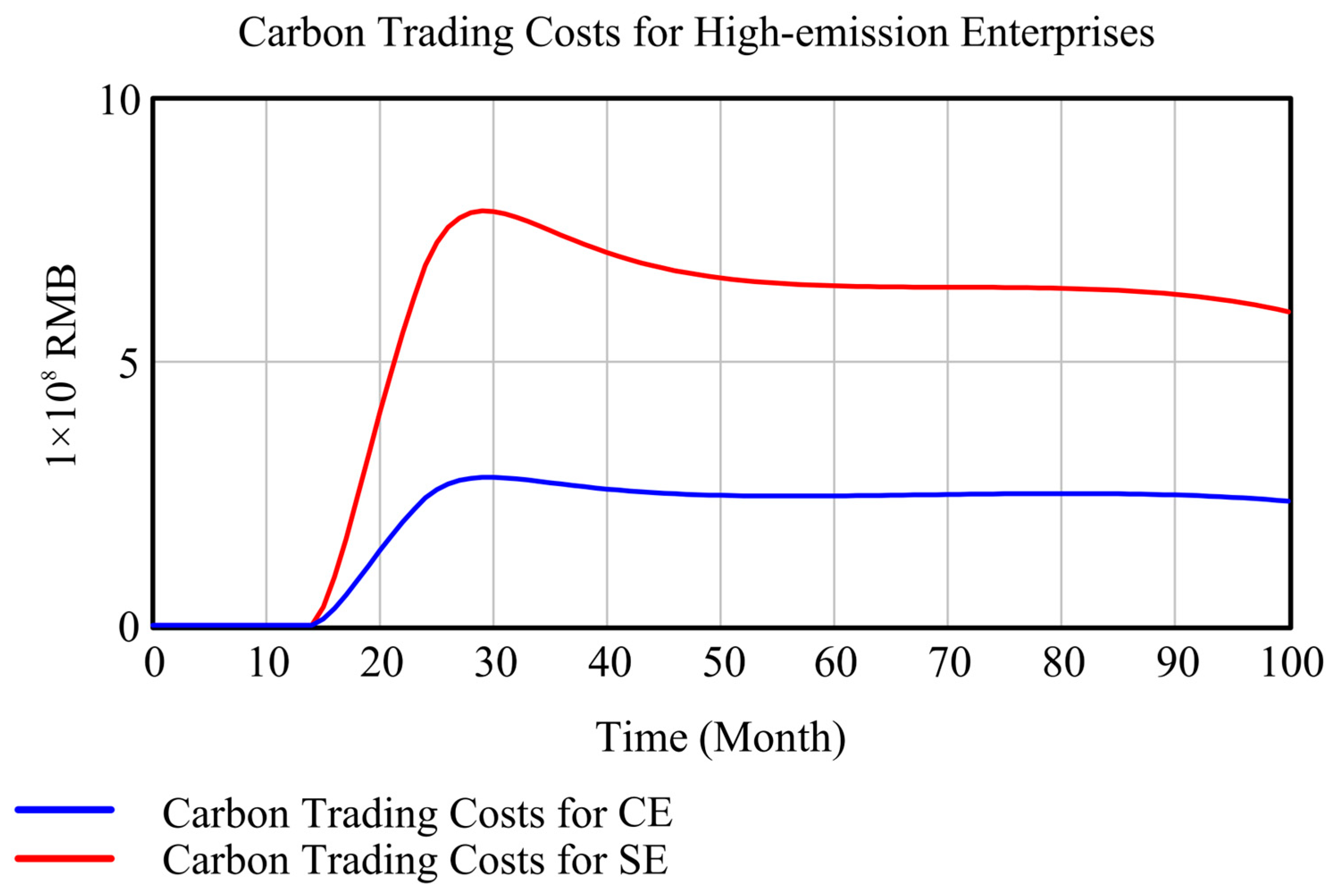 Processes 13 02969 g006