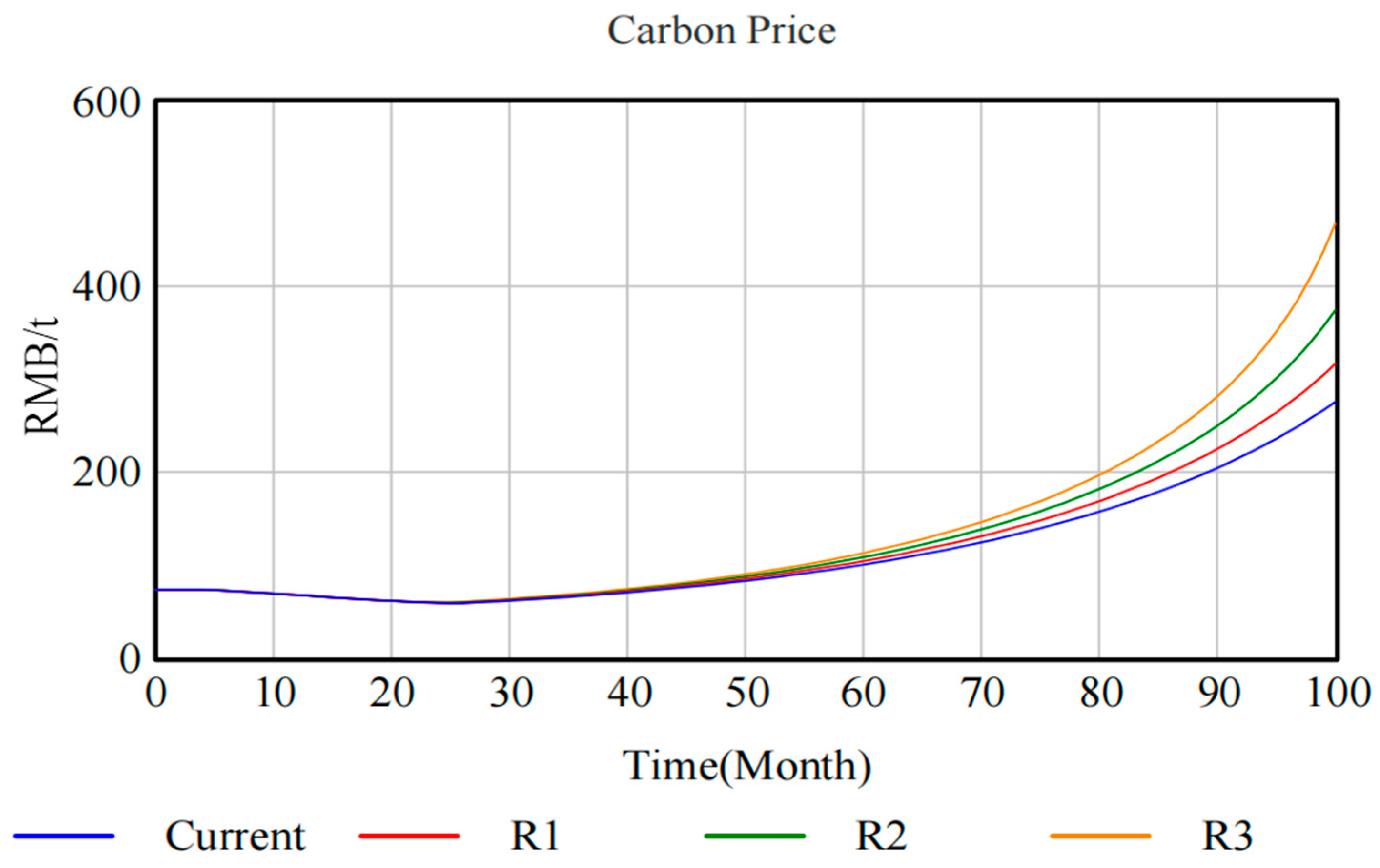 Processes 13 02969 g007