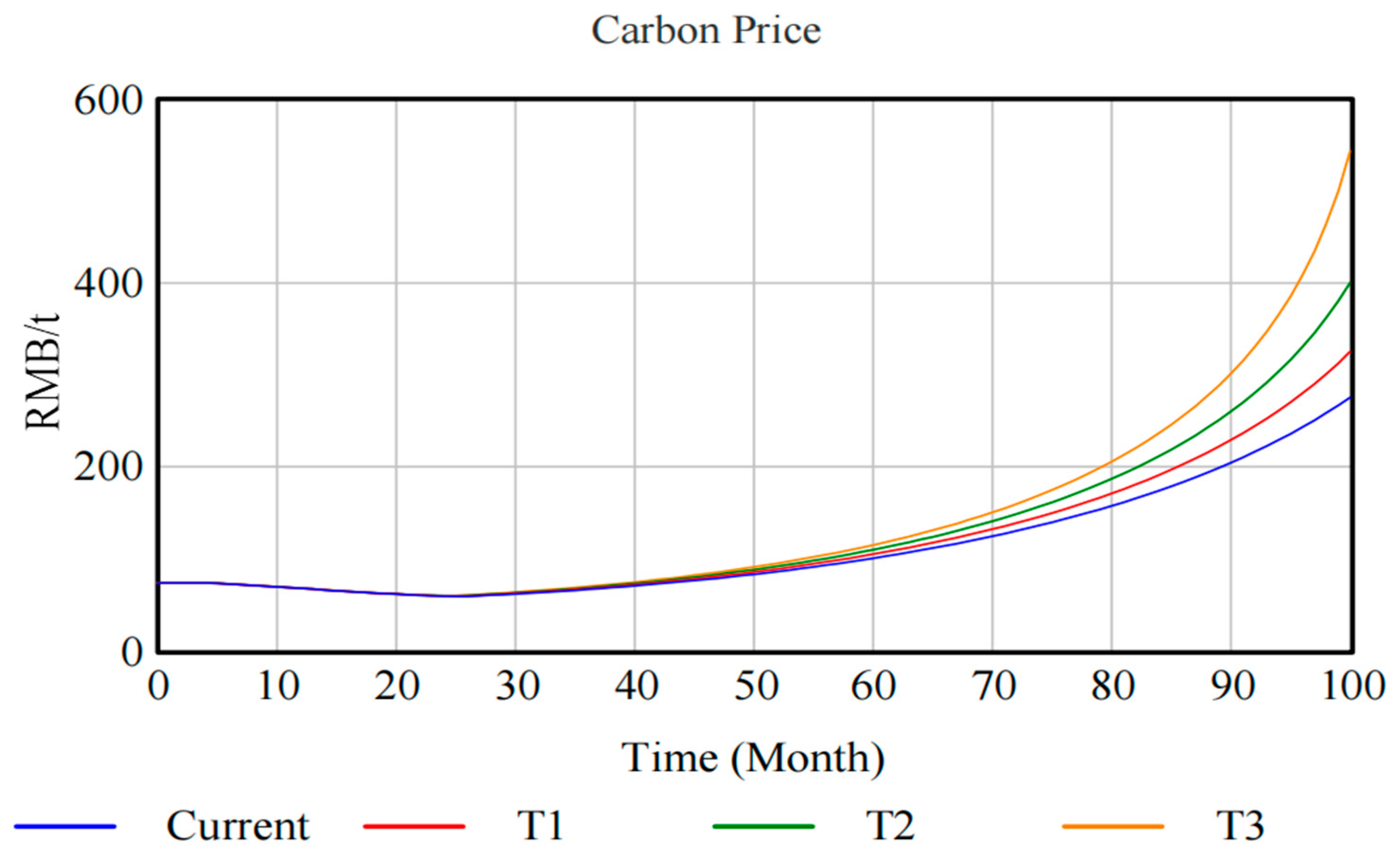 Processes 13 02969 g012