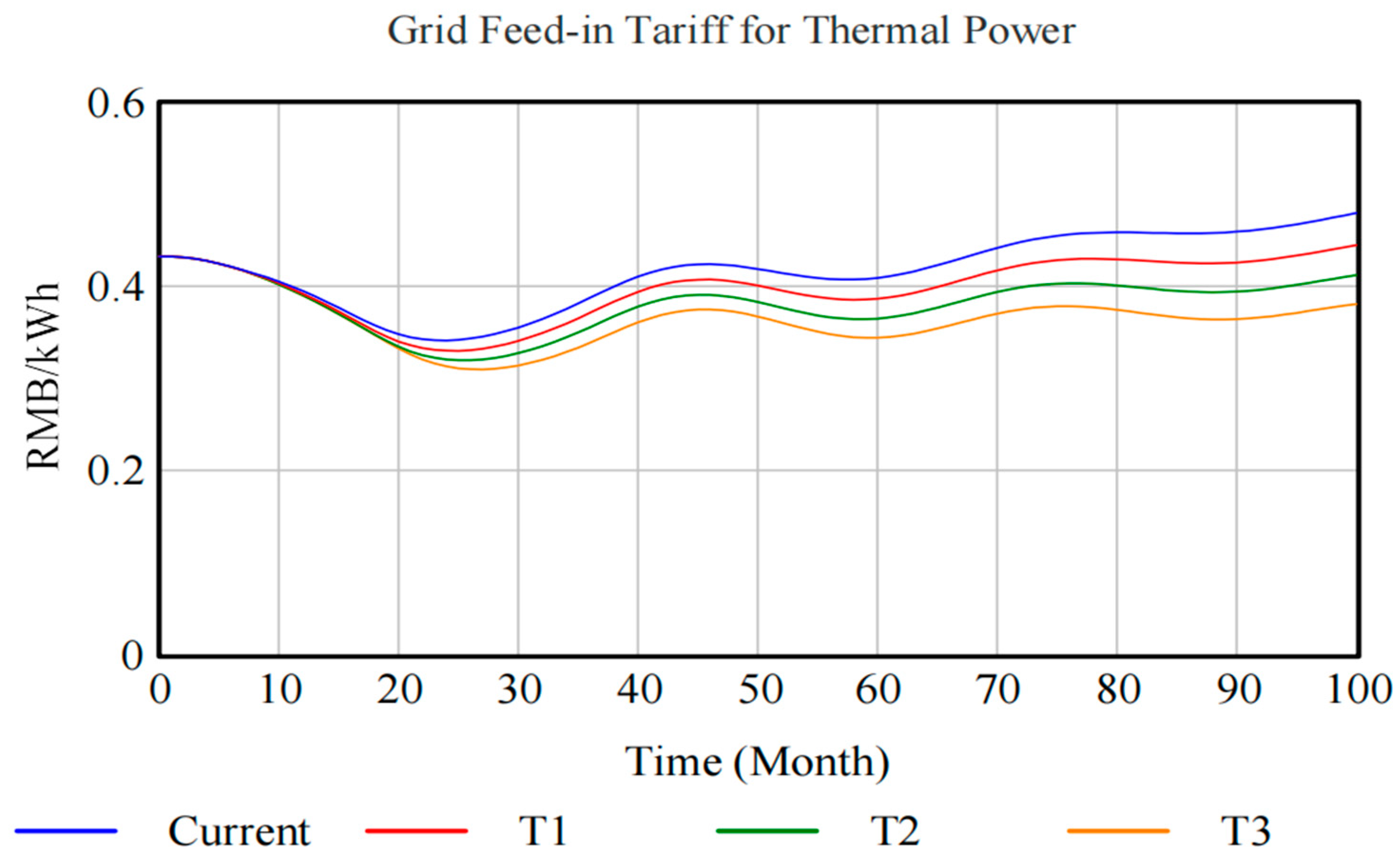 Processes 13 02969 g013