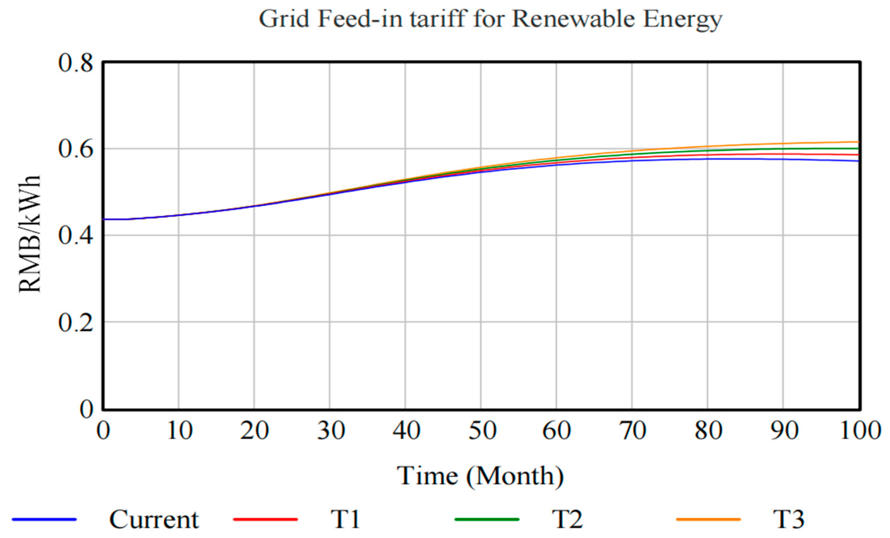 Processes 13 02969 g014