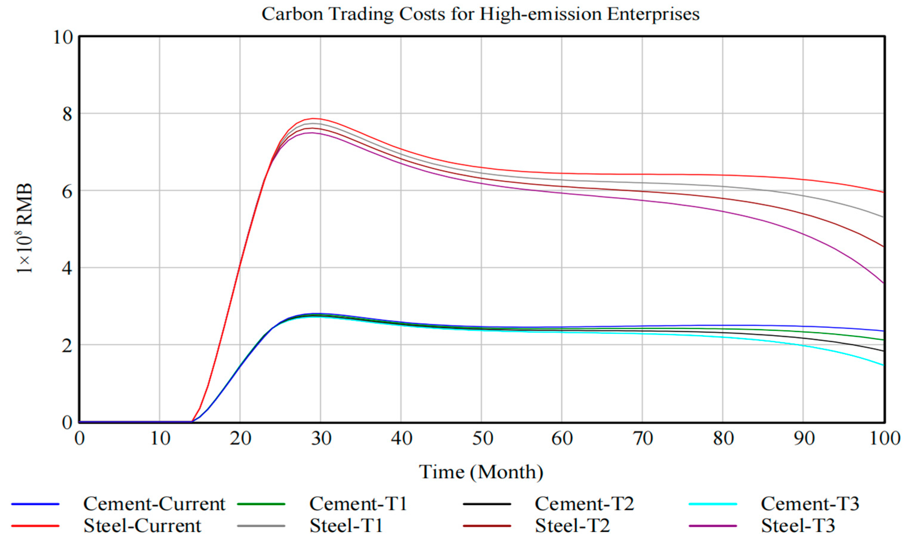 Processes 13 02969 g015
