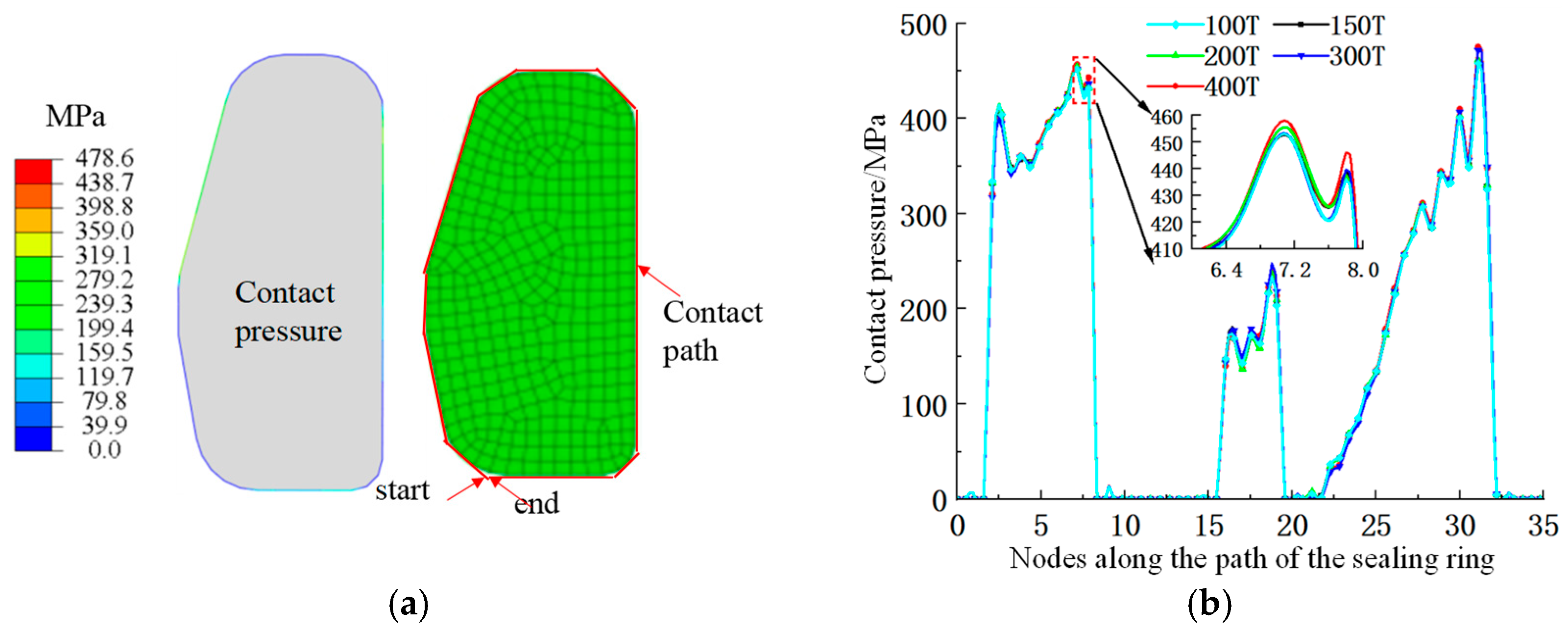 Processes 13 02970 g006 Processes 13 02970 g006