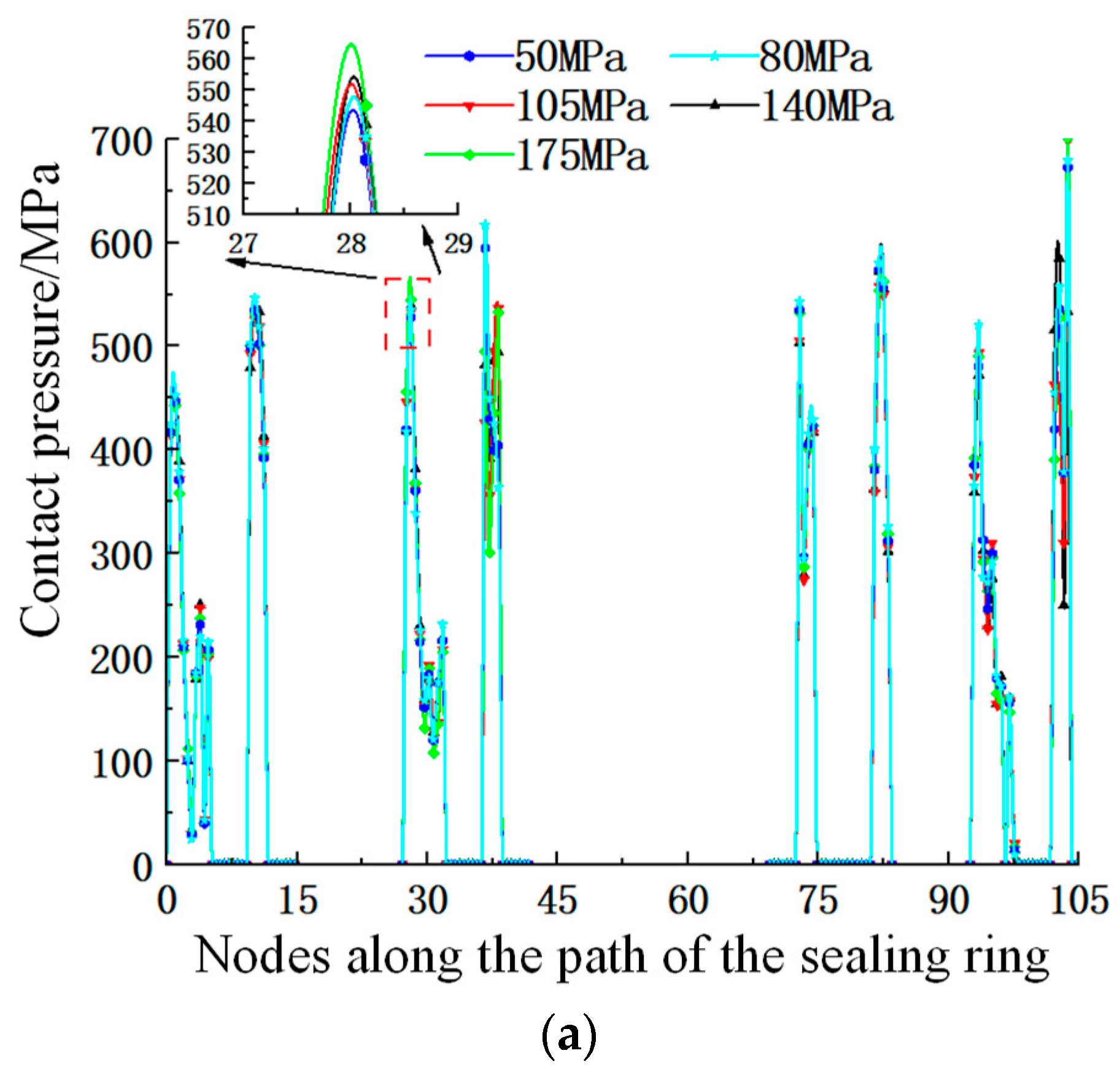 Processes 13 02970 g010a Processes 13 02970 g010a