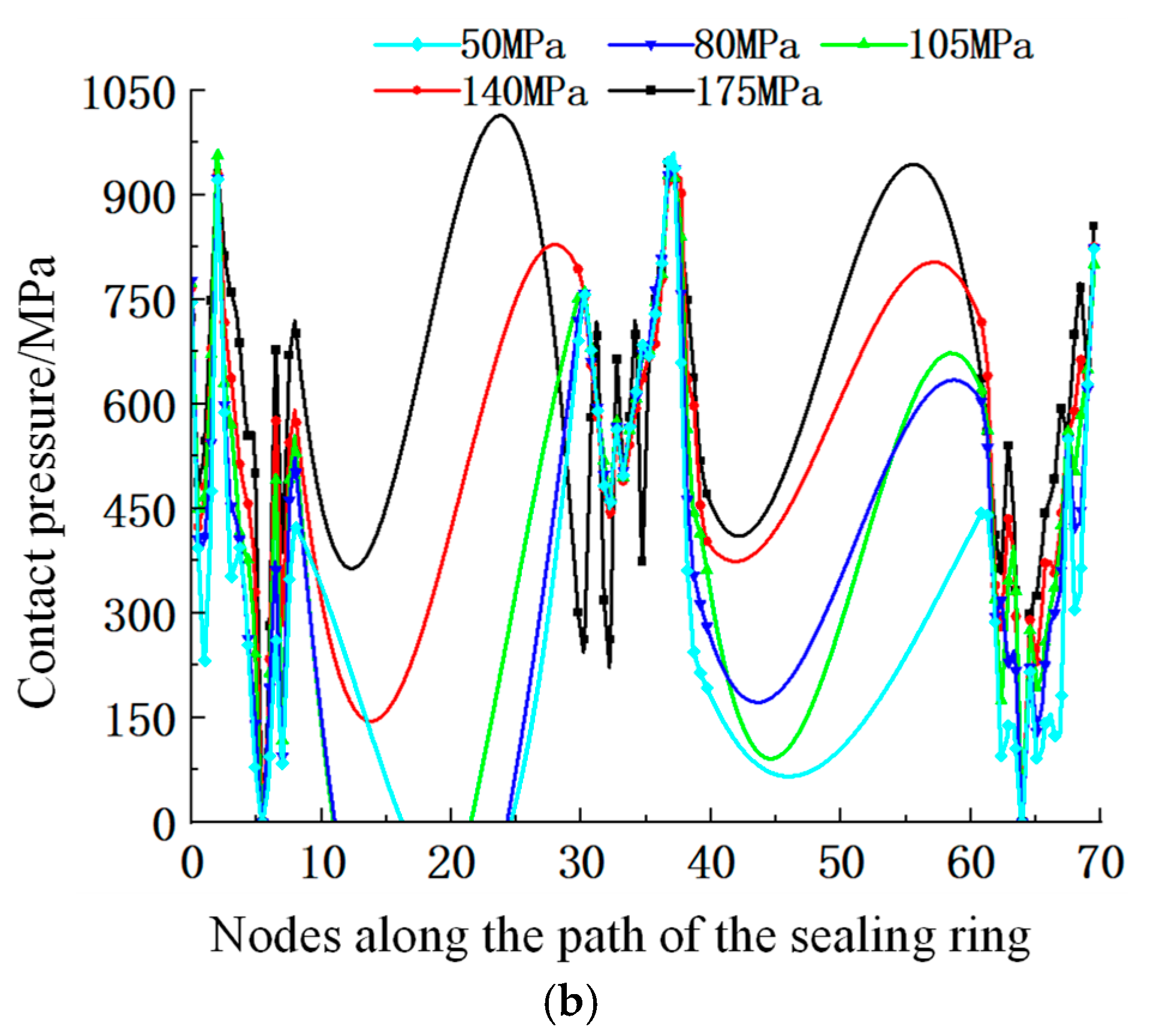 Processes 13 02970 g010b Processes 13 02970 g010b