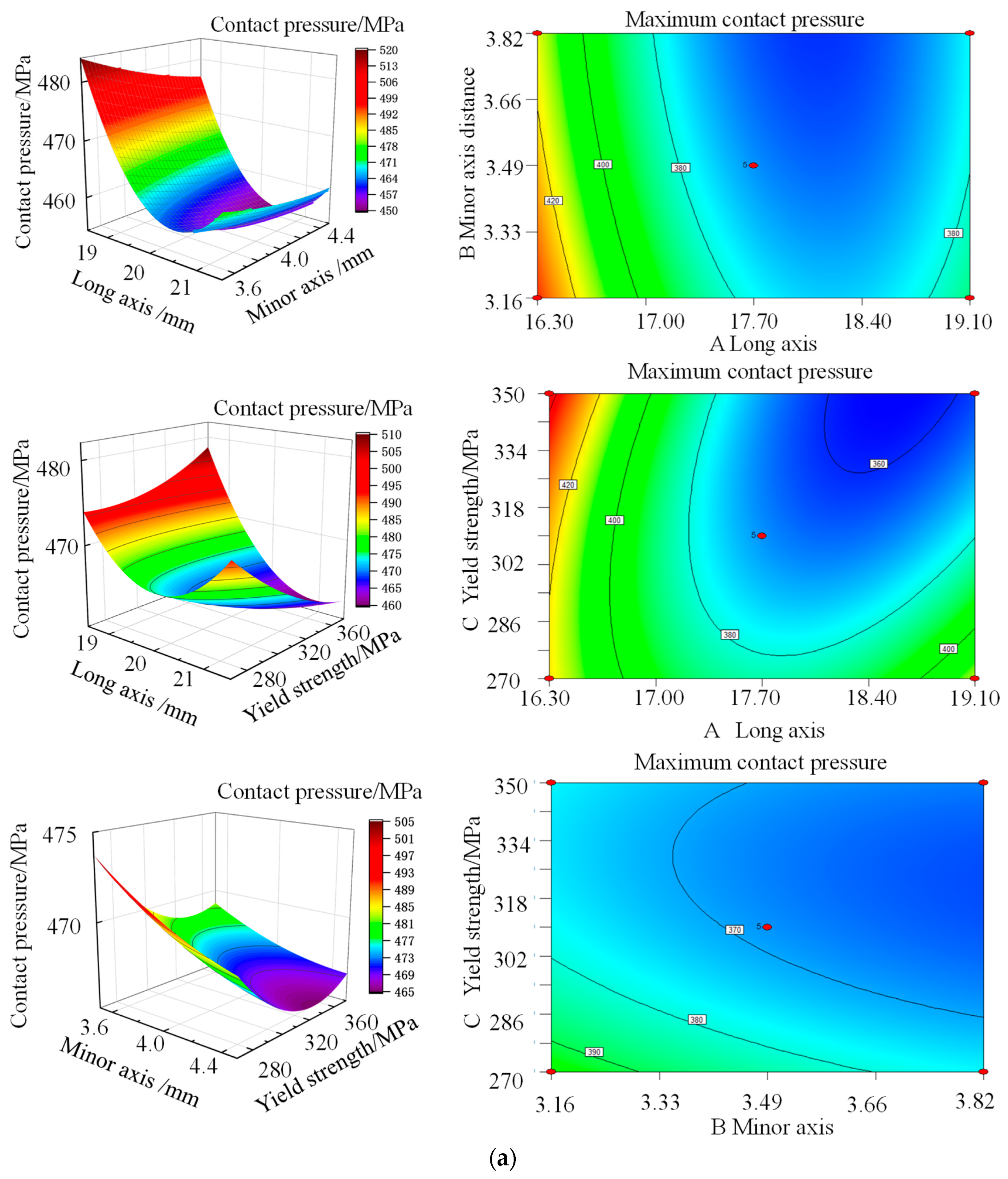Processes 13 02970 g017a Processes 13 02970 g017a