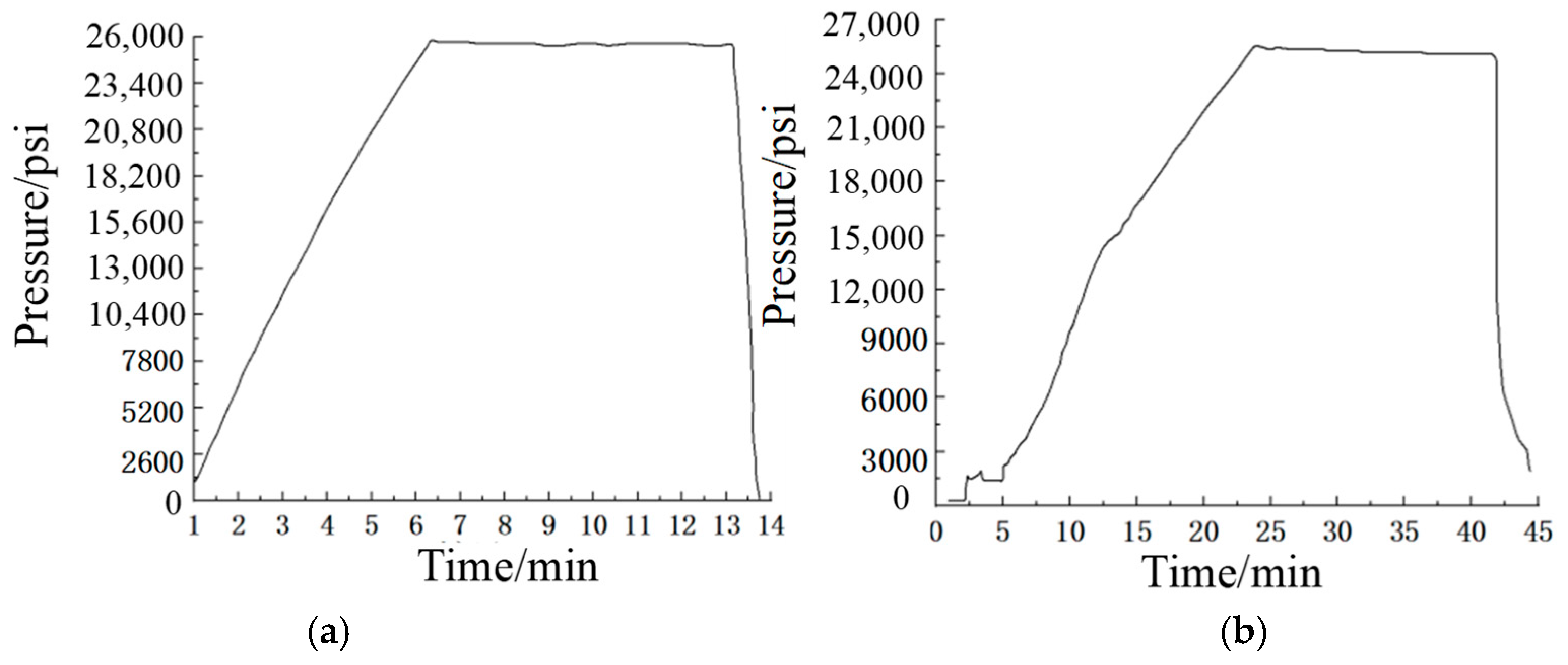 Processes 13 02970 g019a Processes 13 02970 g019a