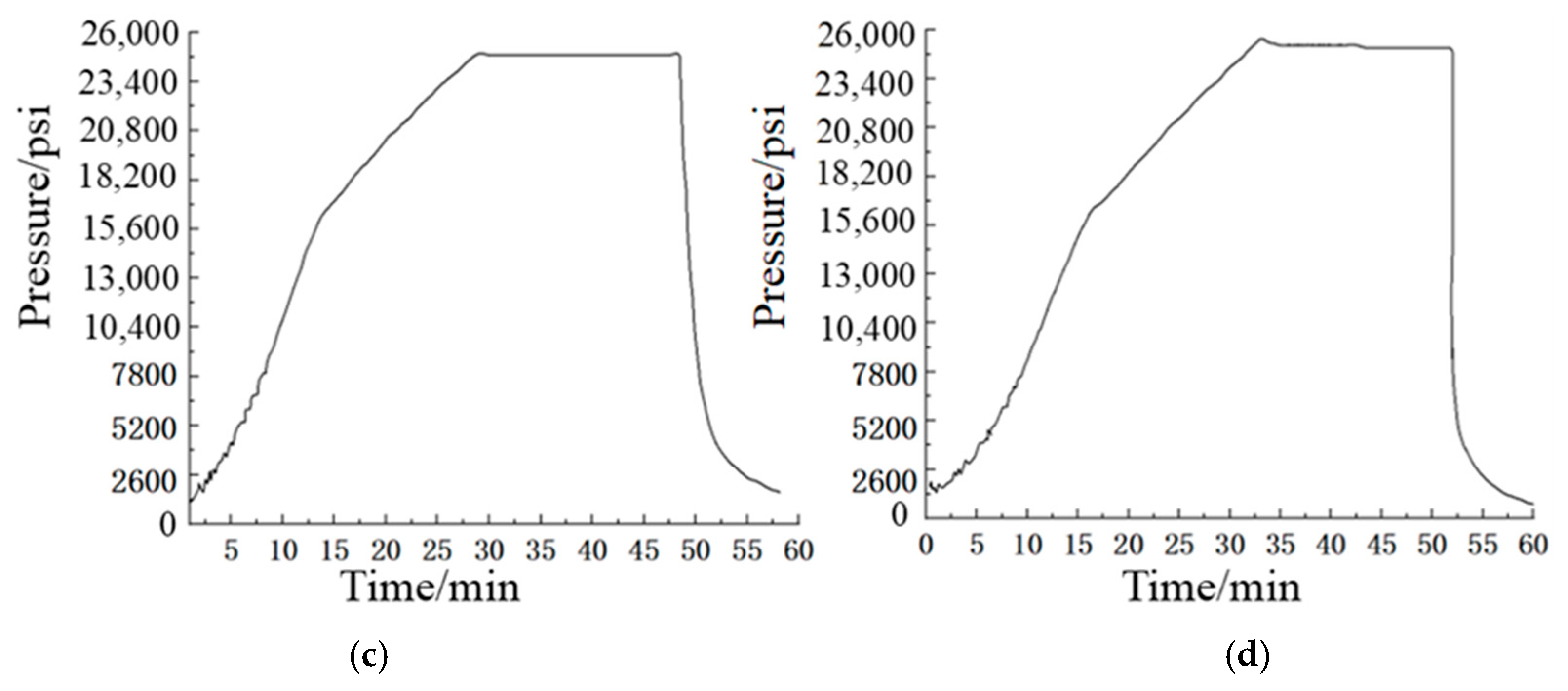 Processes 13 02970 g019b Processes 13 02970 g019b