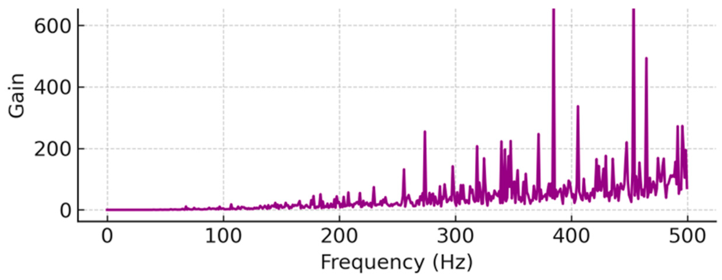 Processes 13 02971 g004