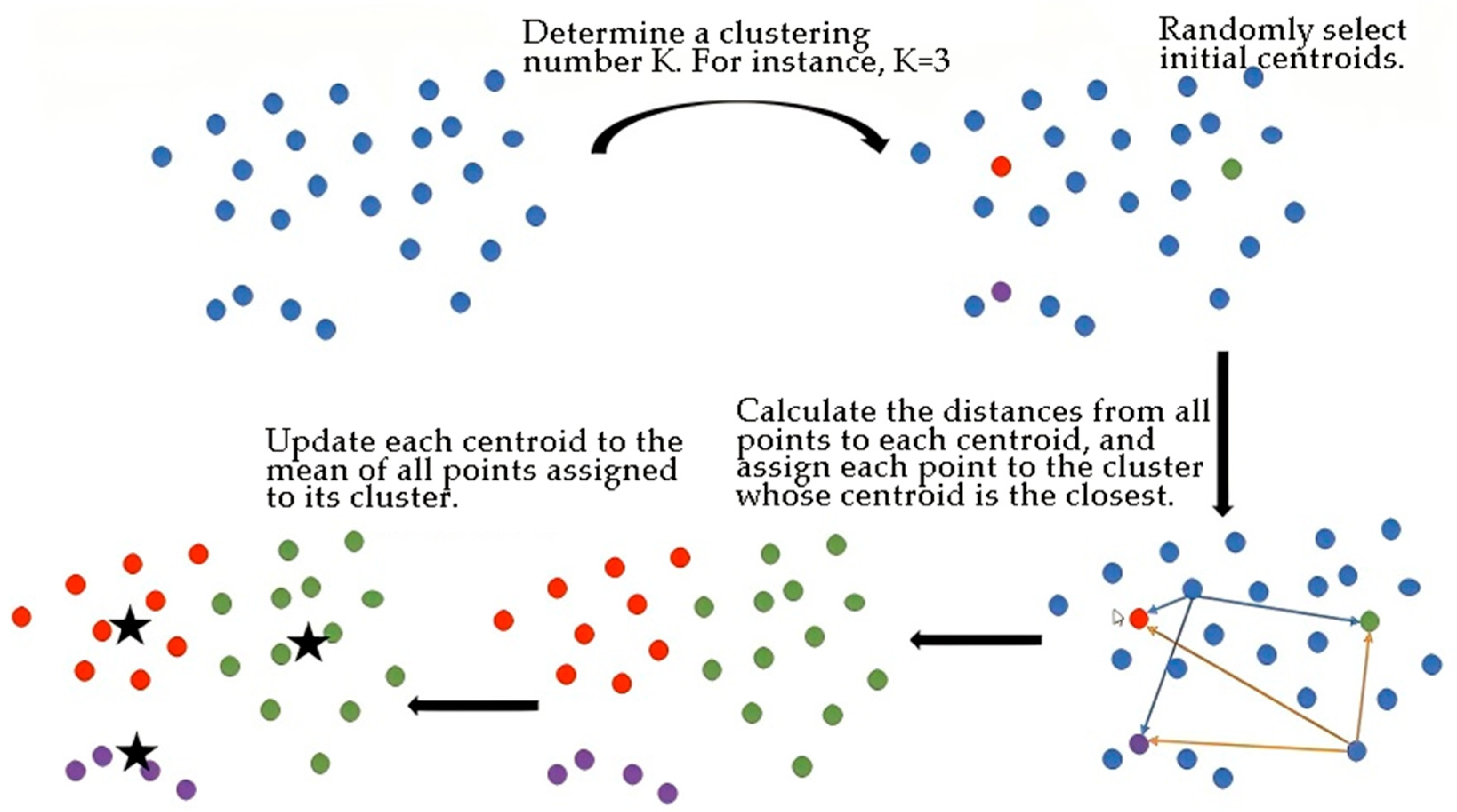 Processes 13 02973 g001