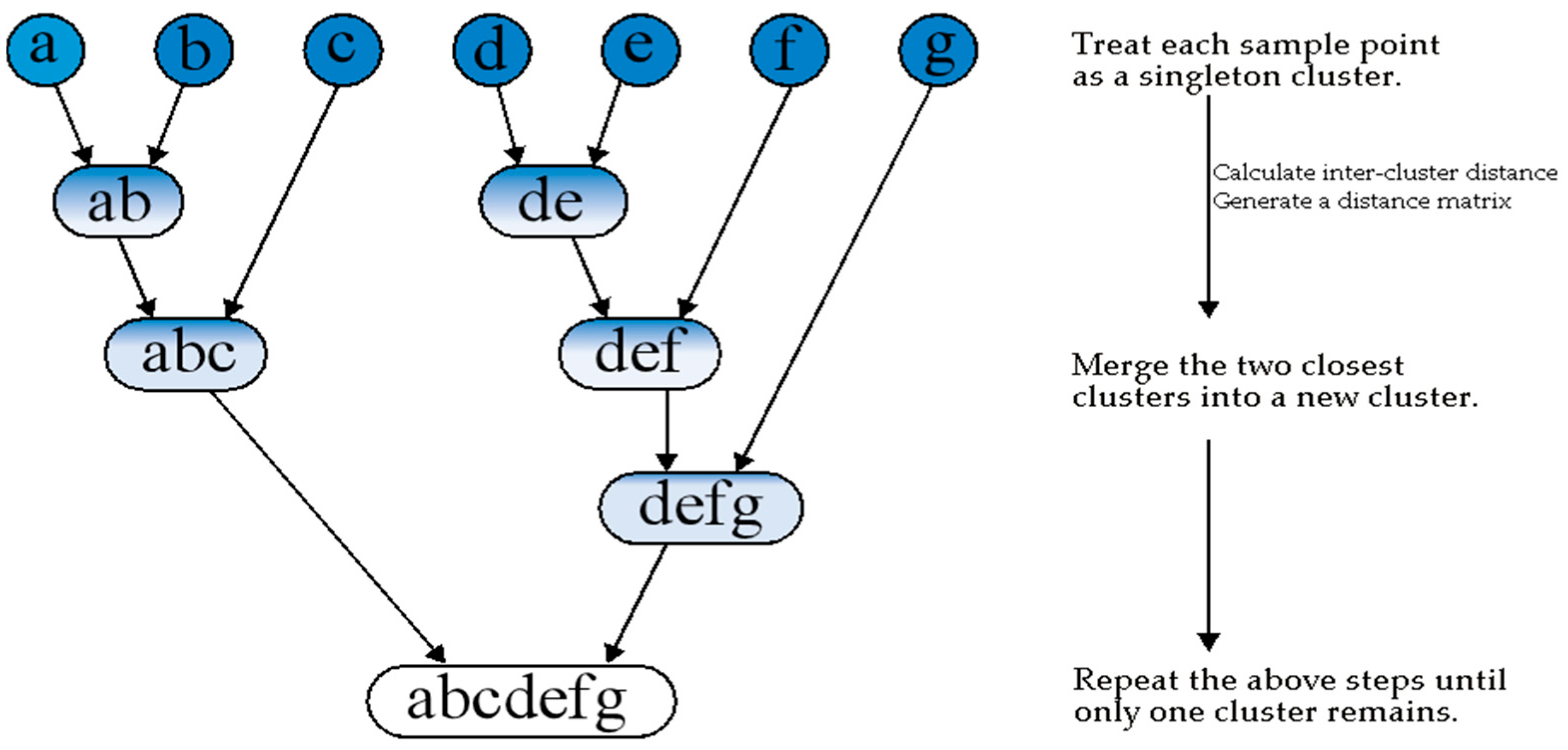 Processes 13 02973 g002