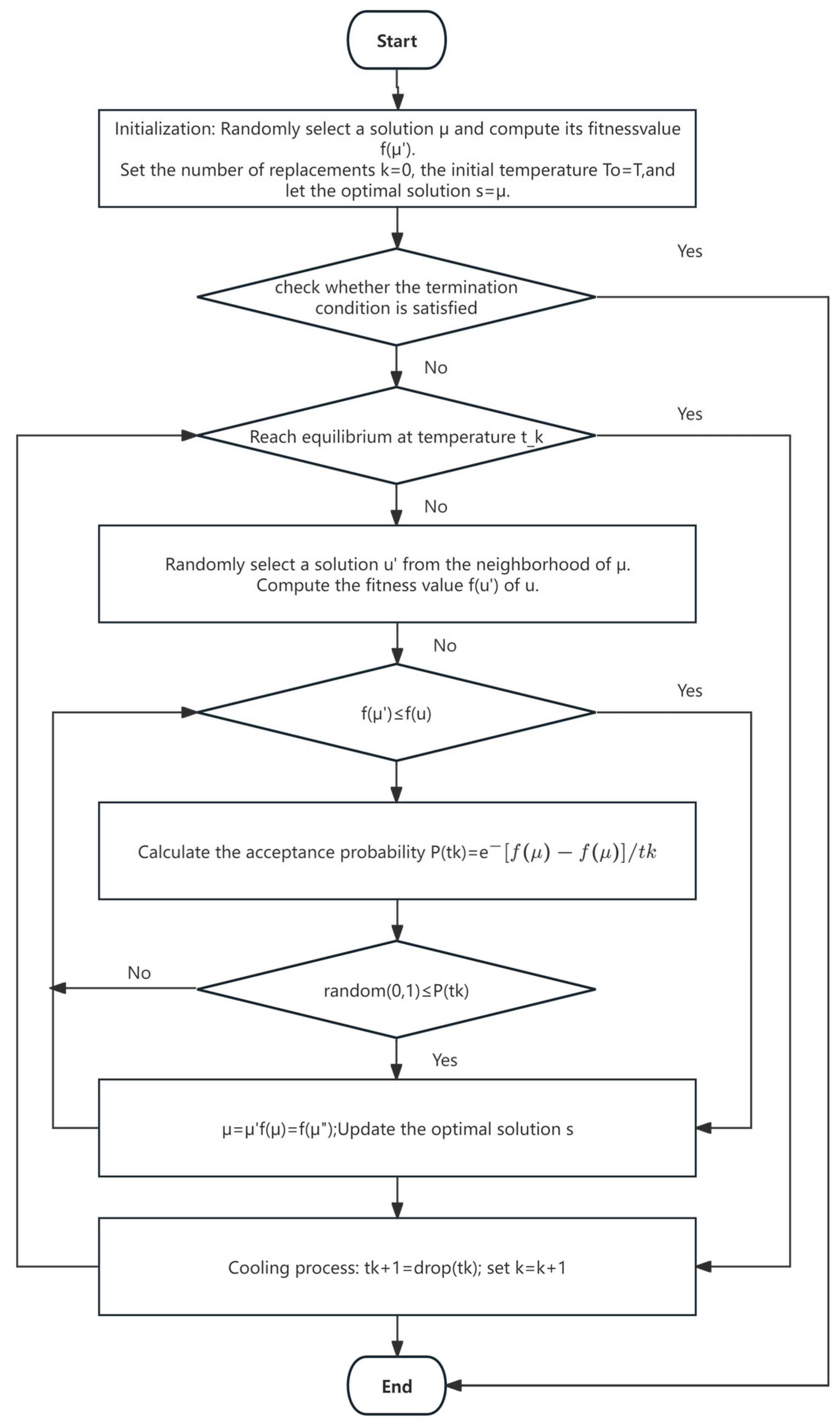 Processes 13 02973 g003