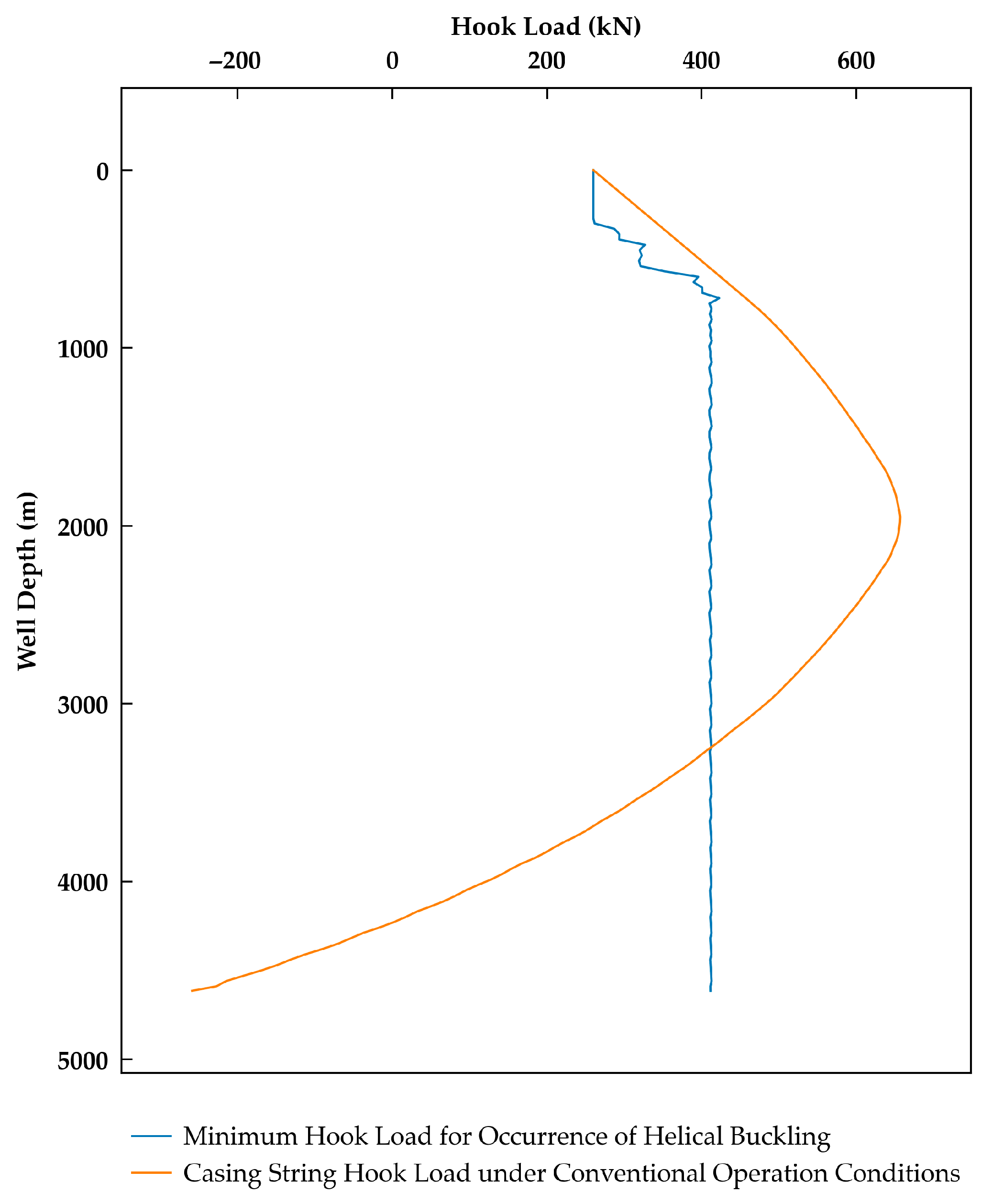 Processes 13 02973 g005