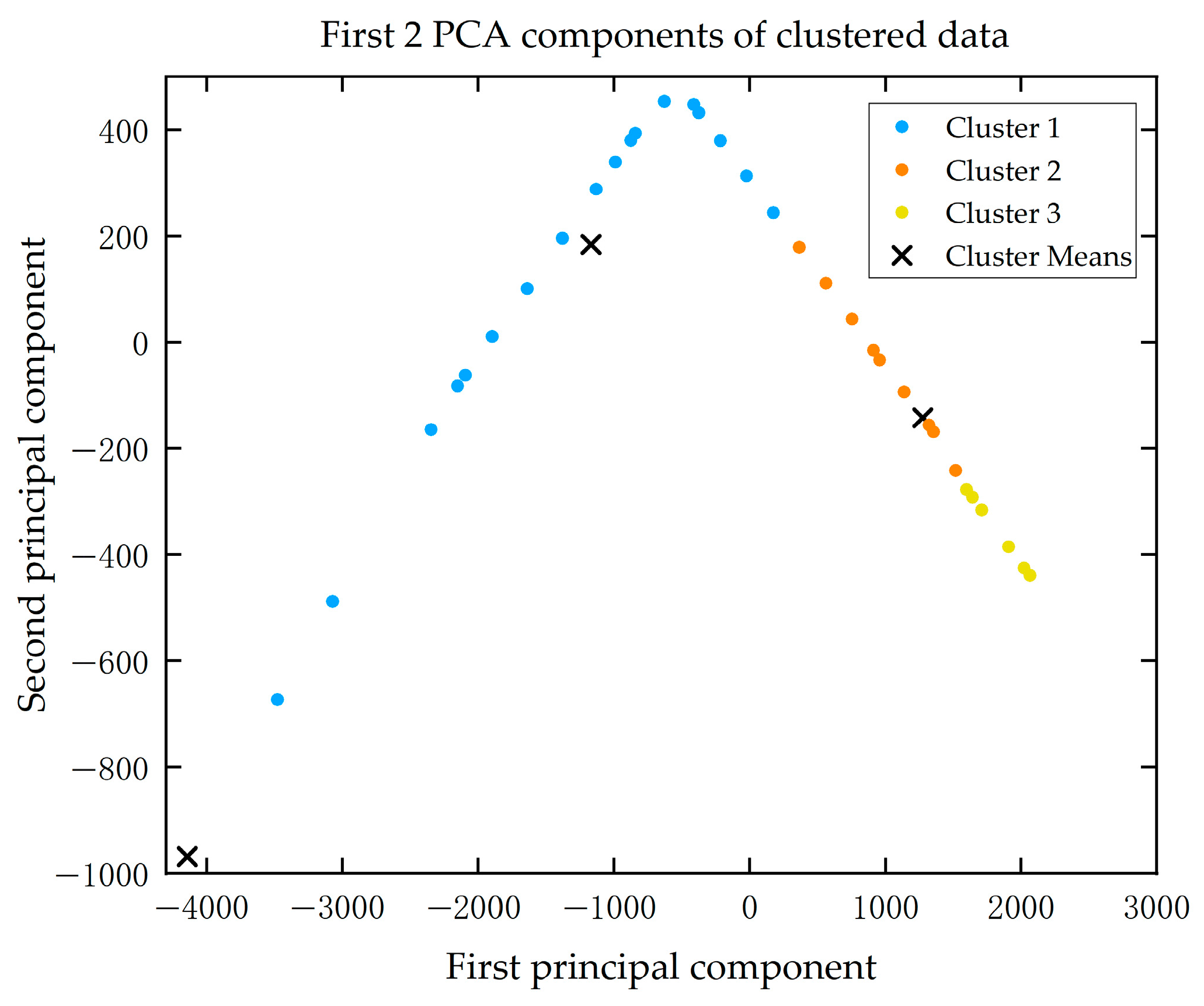 Processes 13 02973 g006