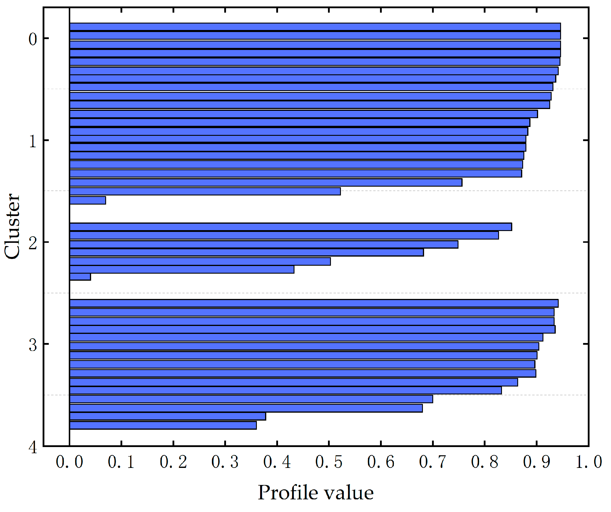 Processes 13 02973 g007