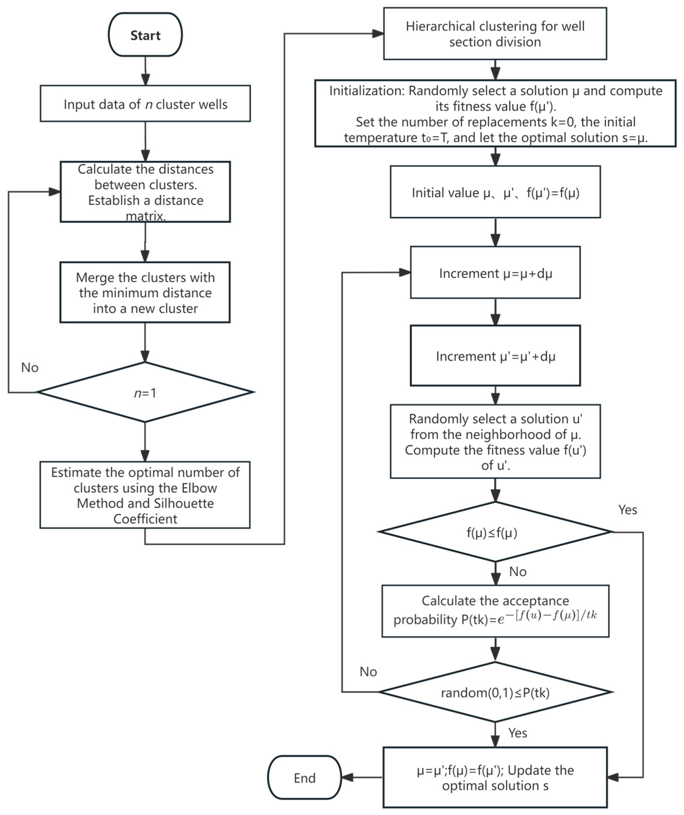Processes 13 02973 g009