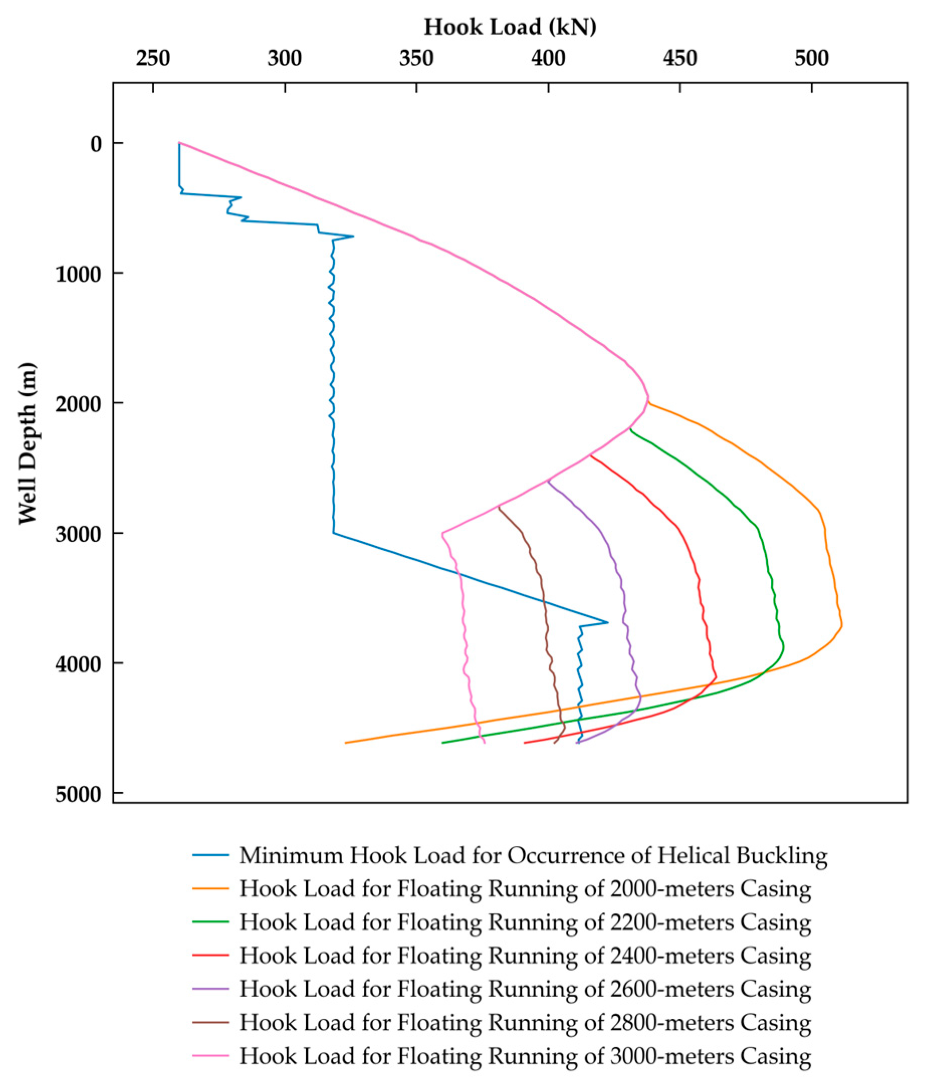 Processes 13 02973 g010