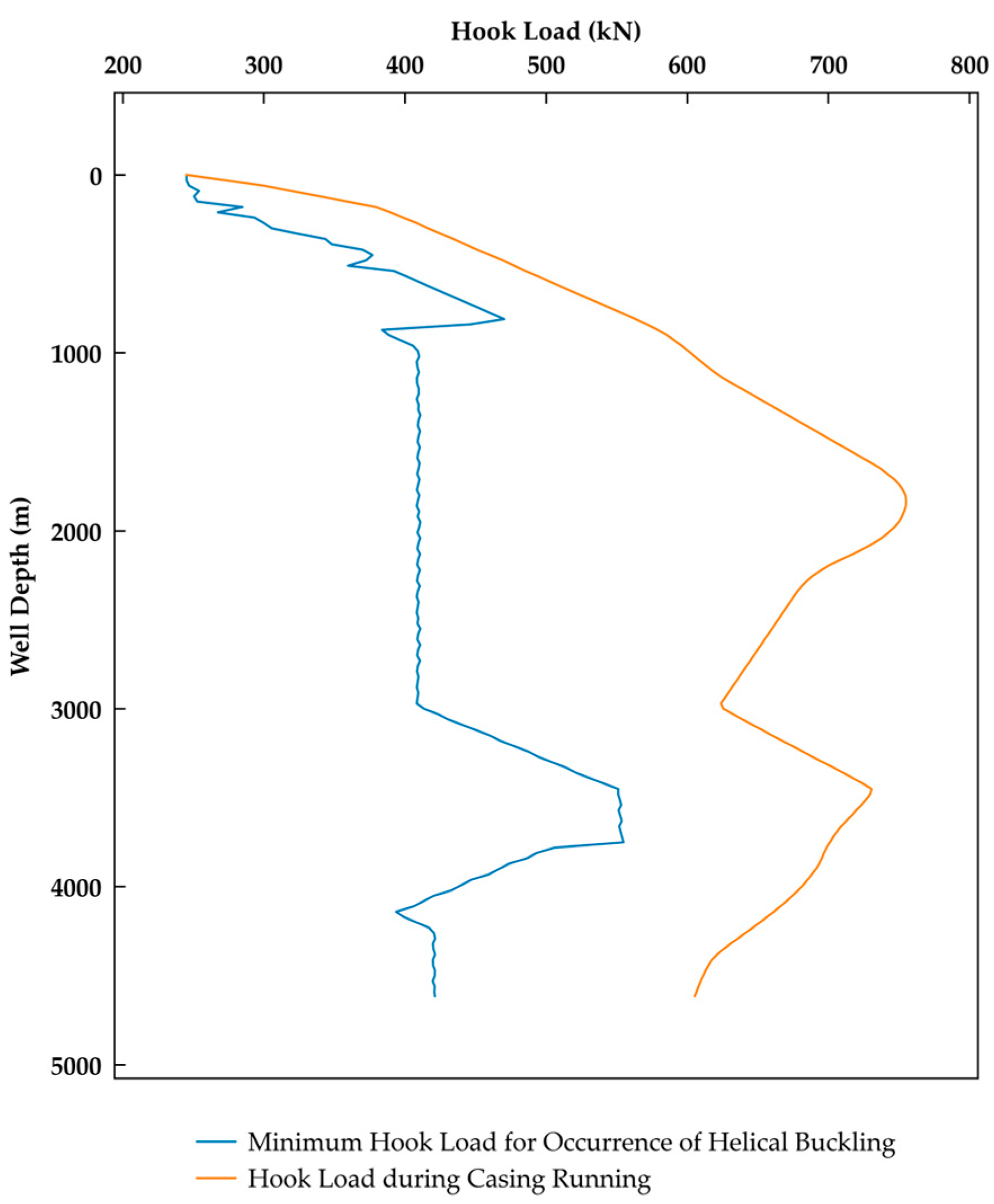 Processes 13 02973 g011