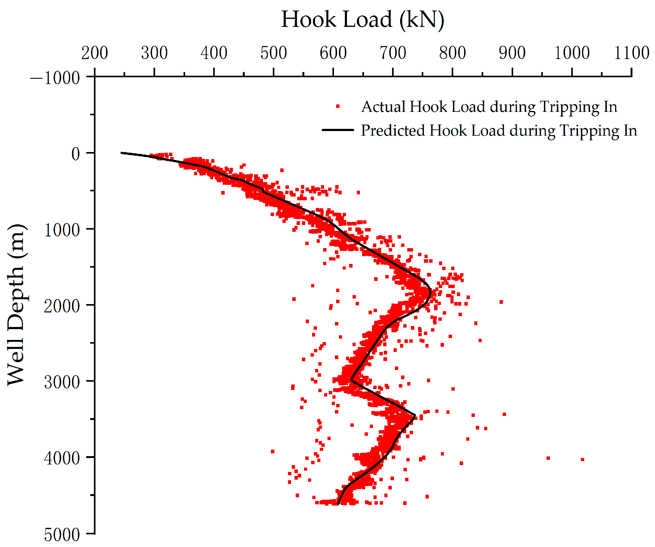 Processes 13 02973 g012