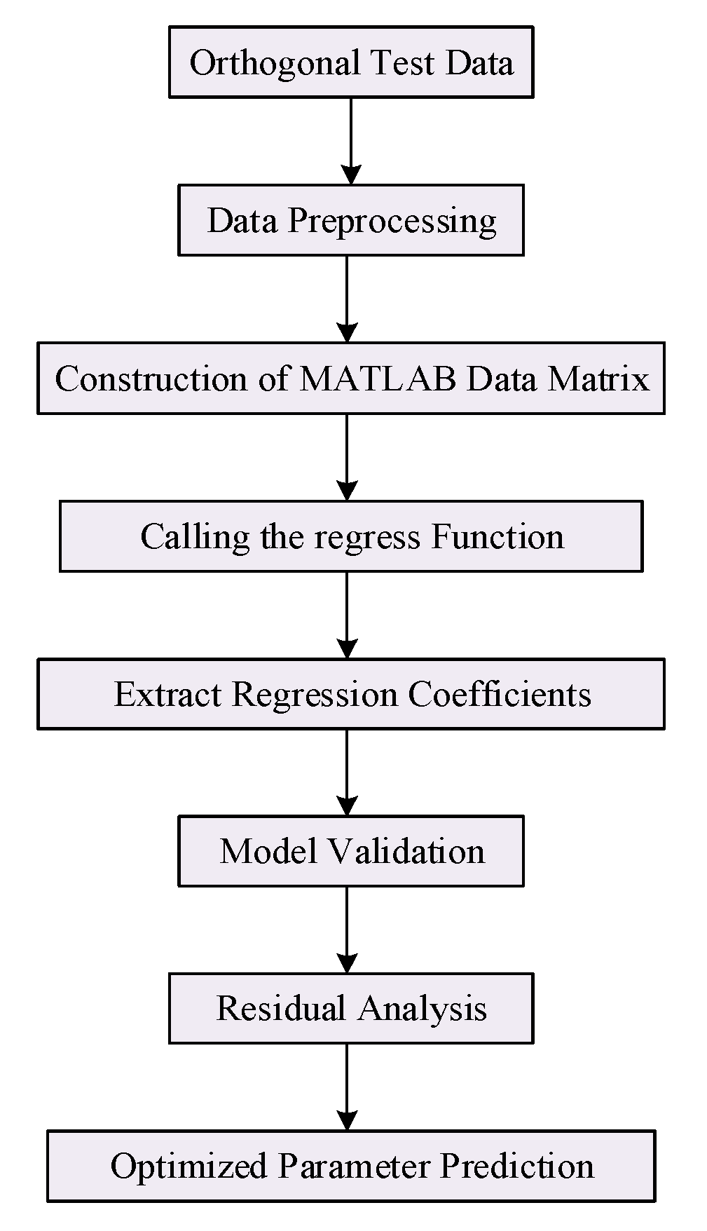 Processes 13 02974 g002 Processes 13 02974 g002