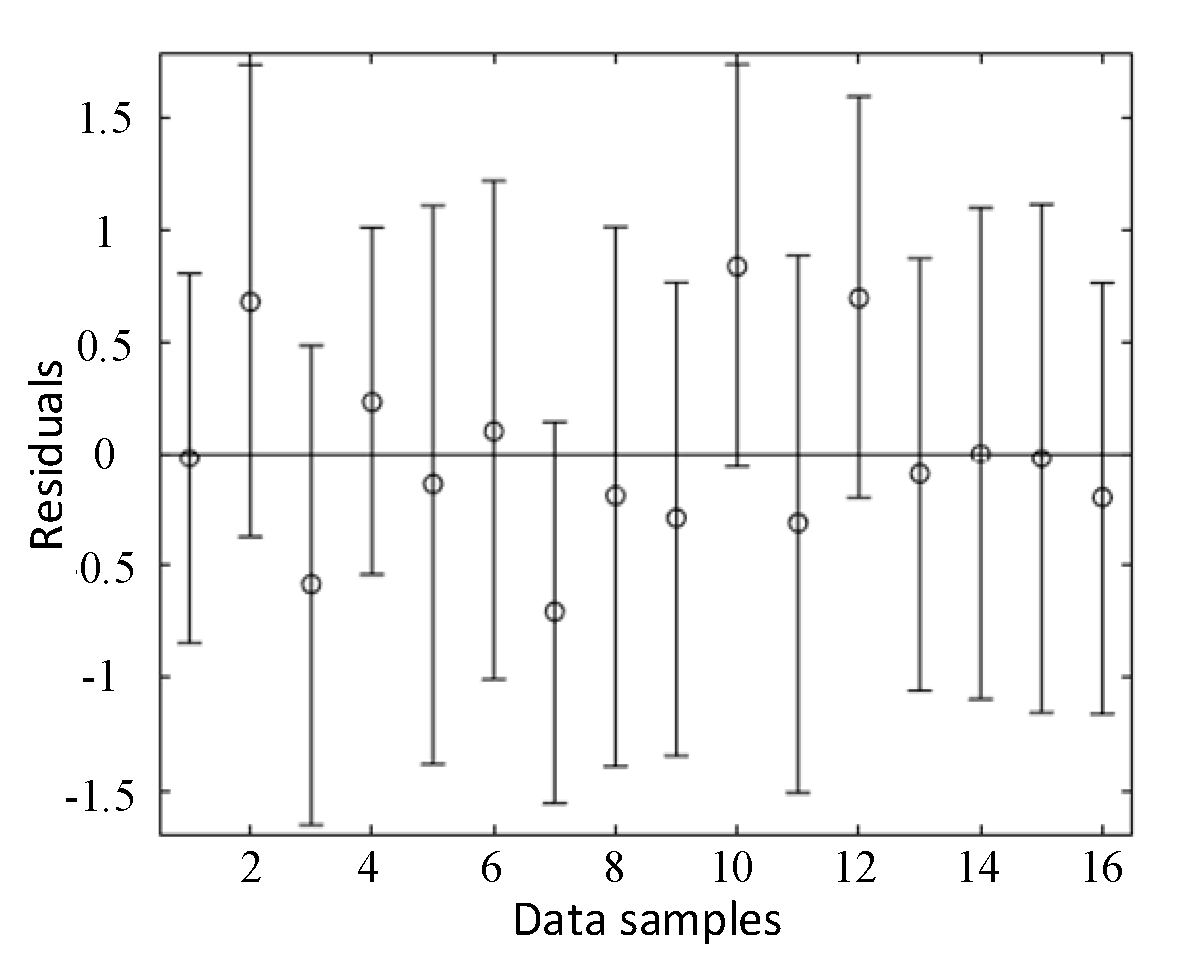 Processes 13 02974 g003 Processes 13 02974 g003