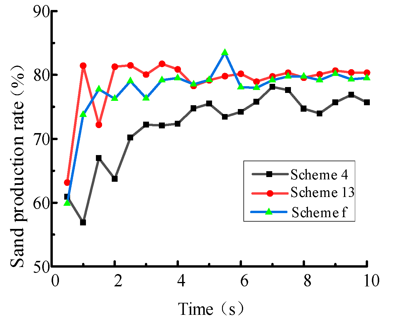 Processes 13 02974 g004 Processes 13 02974 g004