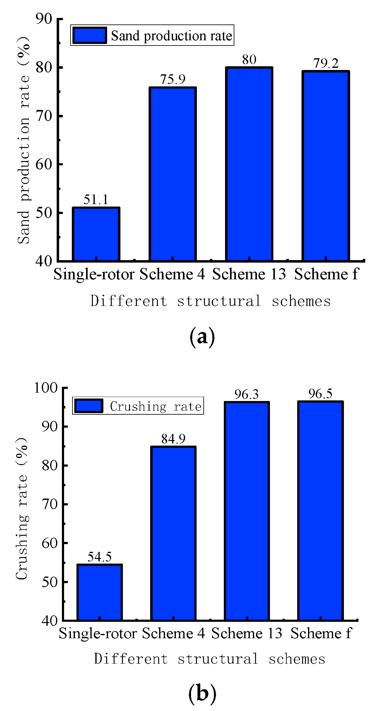 Processes 13 02974 g005 Processes 13 02974 g005