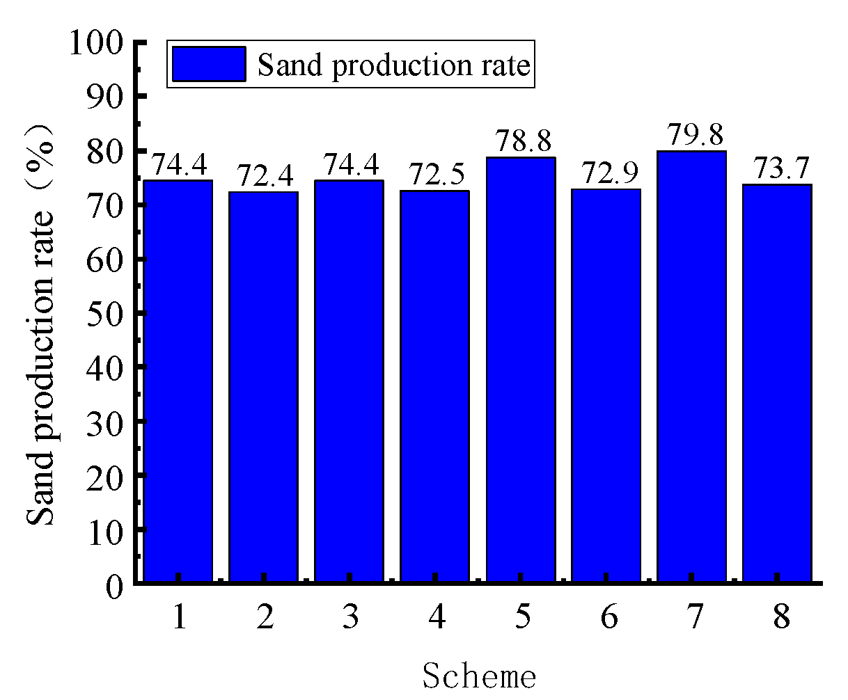 Processes 13 02974 g006 Processes 13 02974 g006